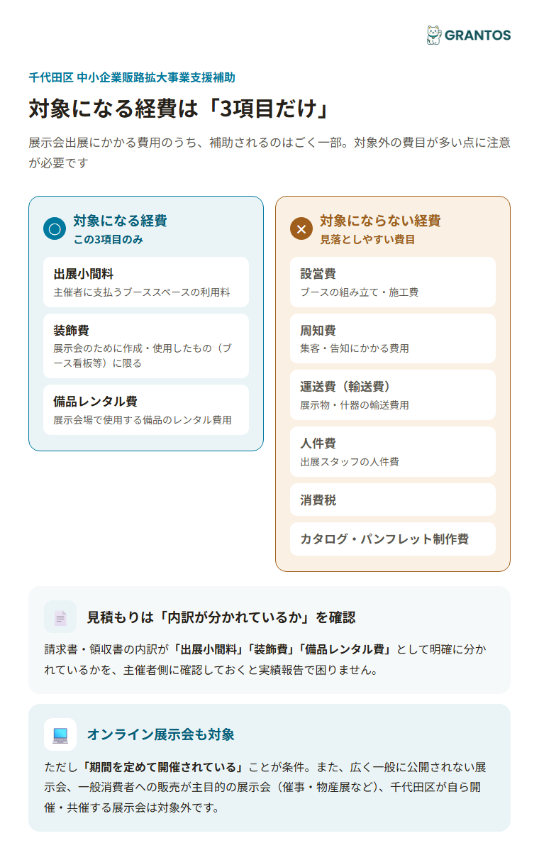 対象になる経費とならない経費（展示会出展費用の内訳）