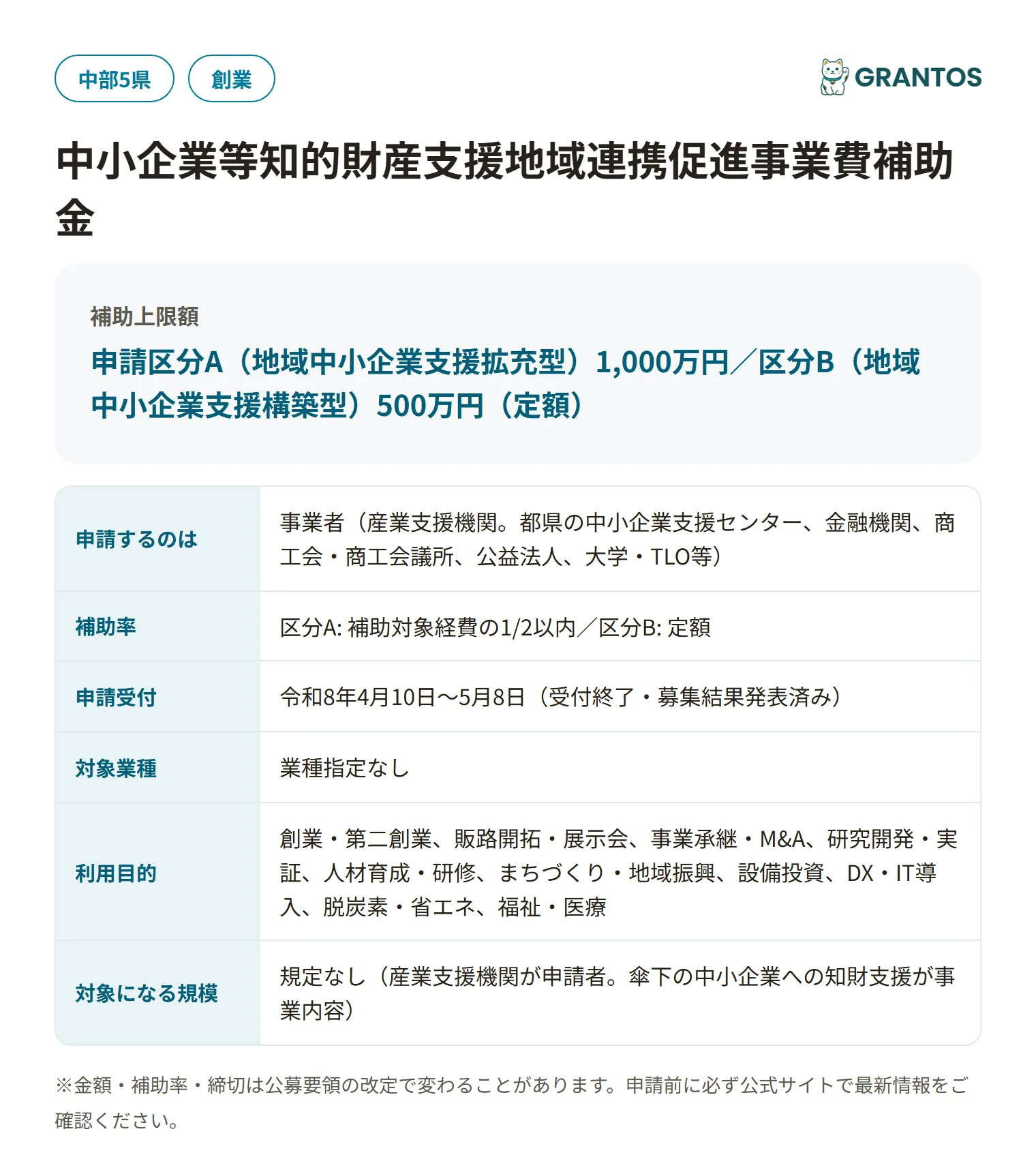 中小企業等知的財産支援地域連携促進事業費補助金の対象・金額・締切の概要