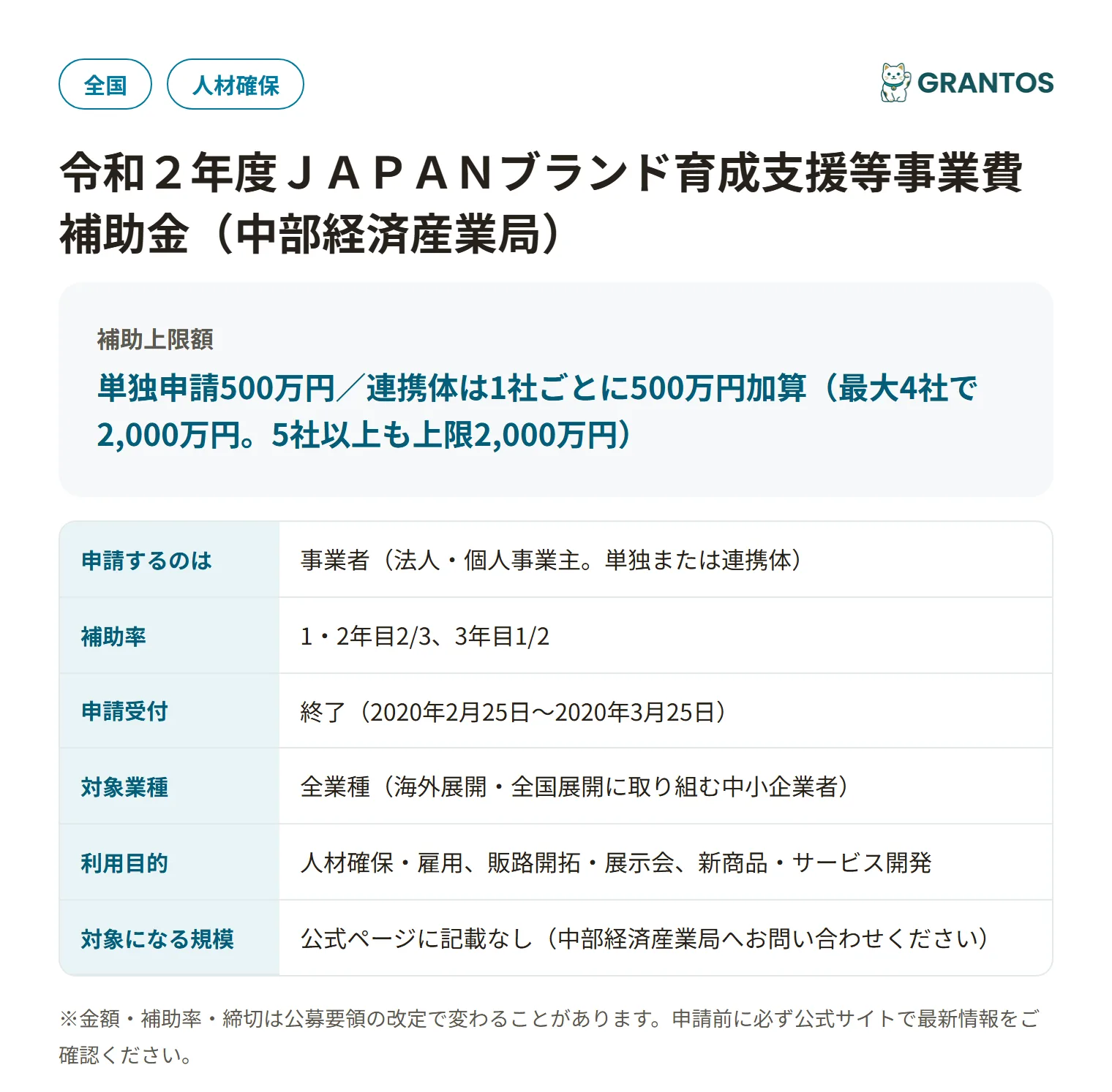 JAPANブランド育成支援等事業費補助金の対象・金額・締切の概要