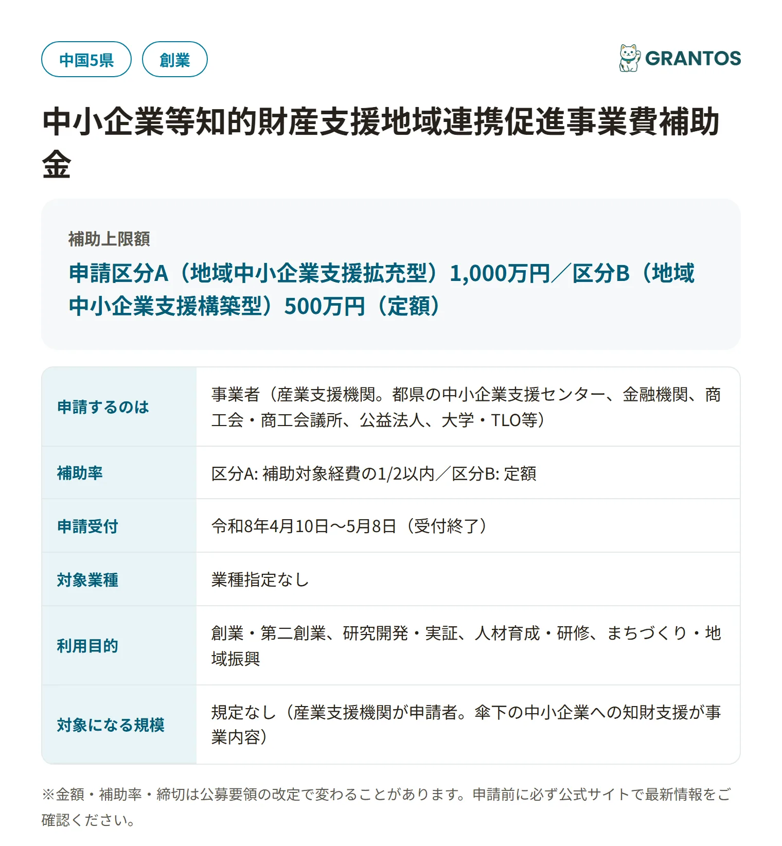 中小企業等知的財産支援地域連携促進事業費補助金の対象・金額・締切の概要