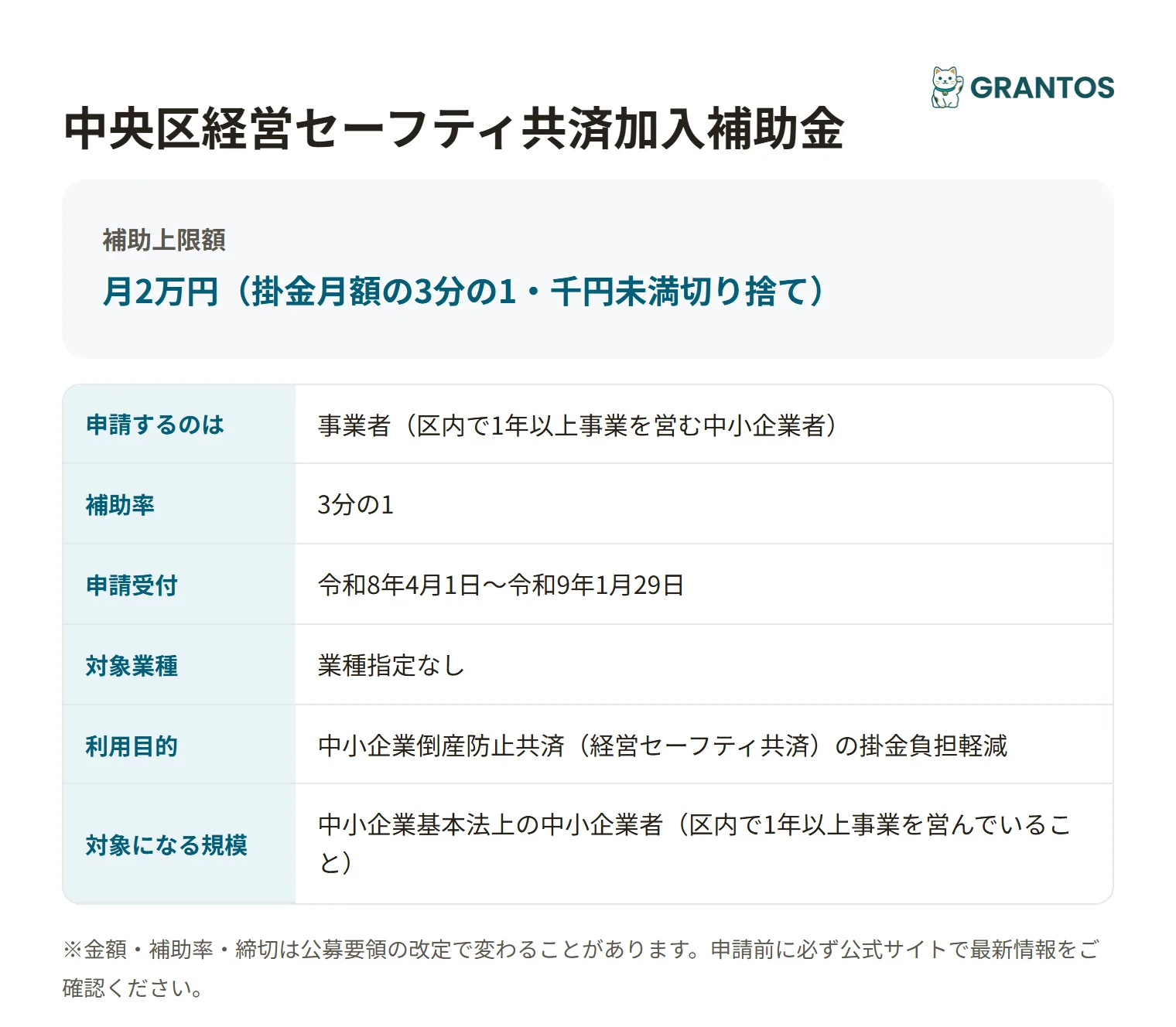 中央区経営セーフティ共済加入補助金の対象・金額・締切の概要