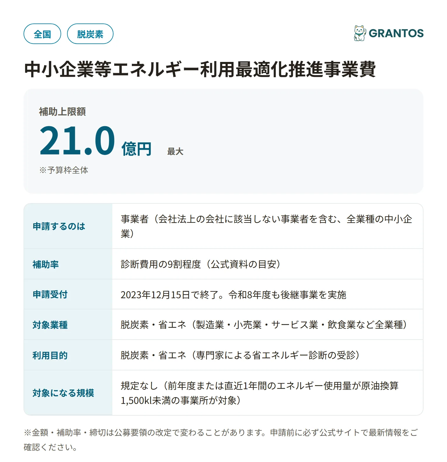 中小企業等エネルギー利用最適化推進事業費（省エネルギー診断拡充事業・令和5年度補正）の対象・金額・締切の概要
