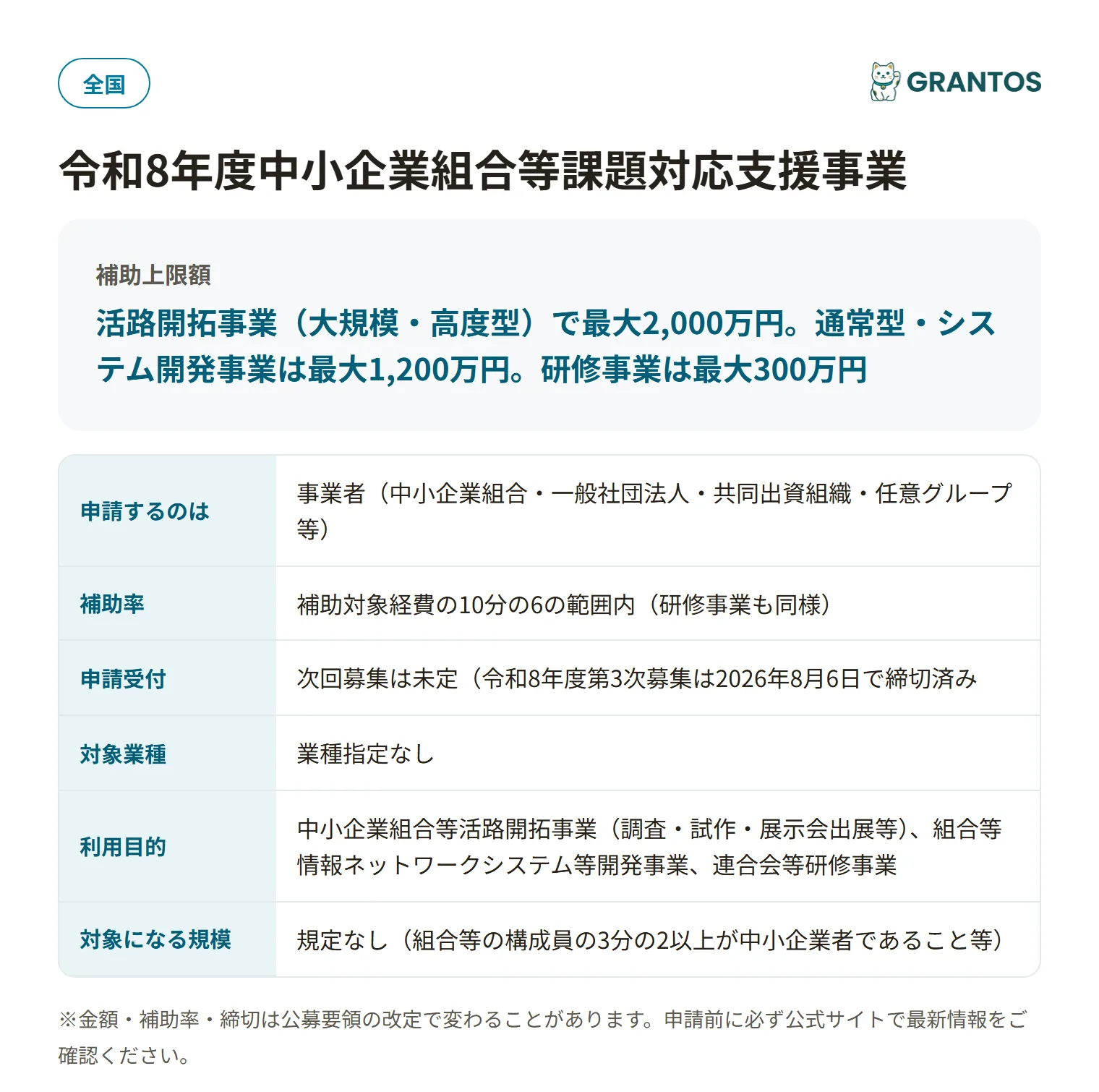 中小企業組合等課題対応支援事業の対象・金額・締切の概要