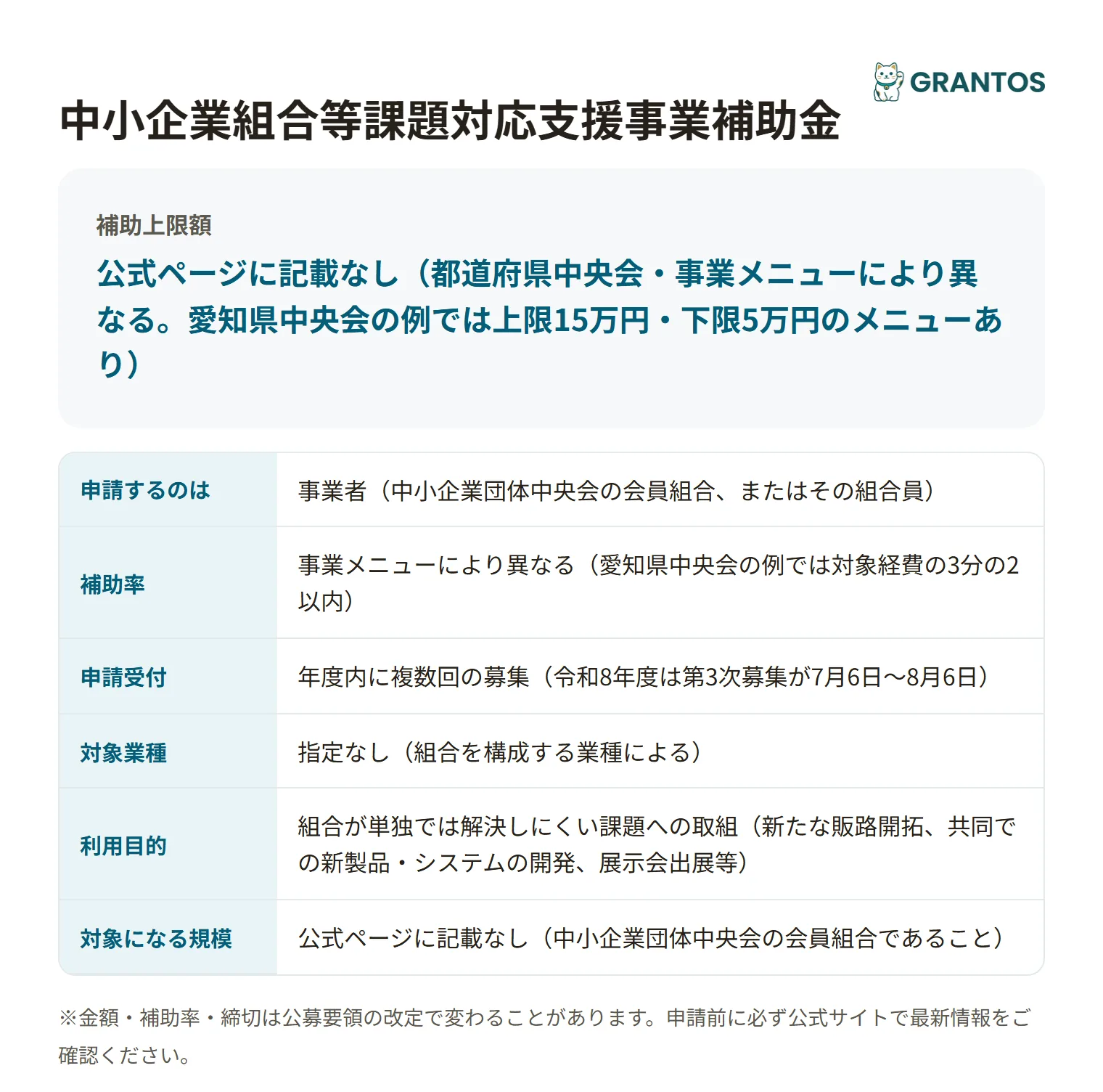 中小企業組合等課題対応支援事業補助金の対象・金額・締切の概要