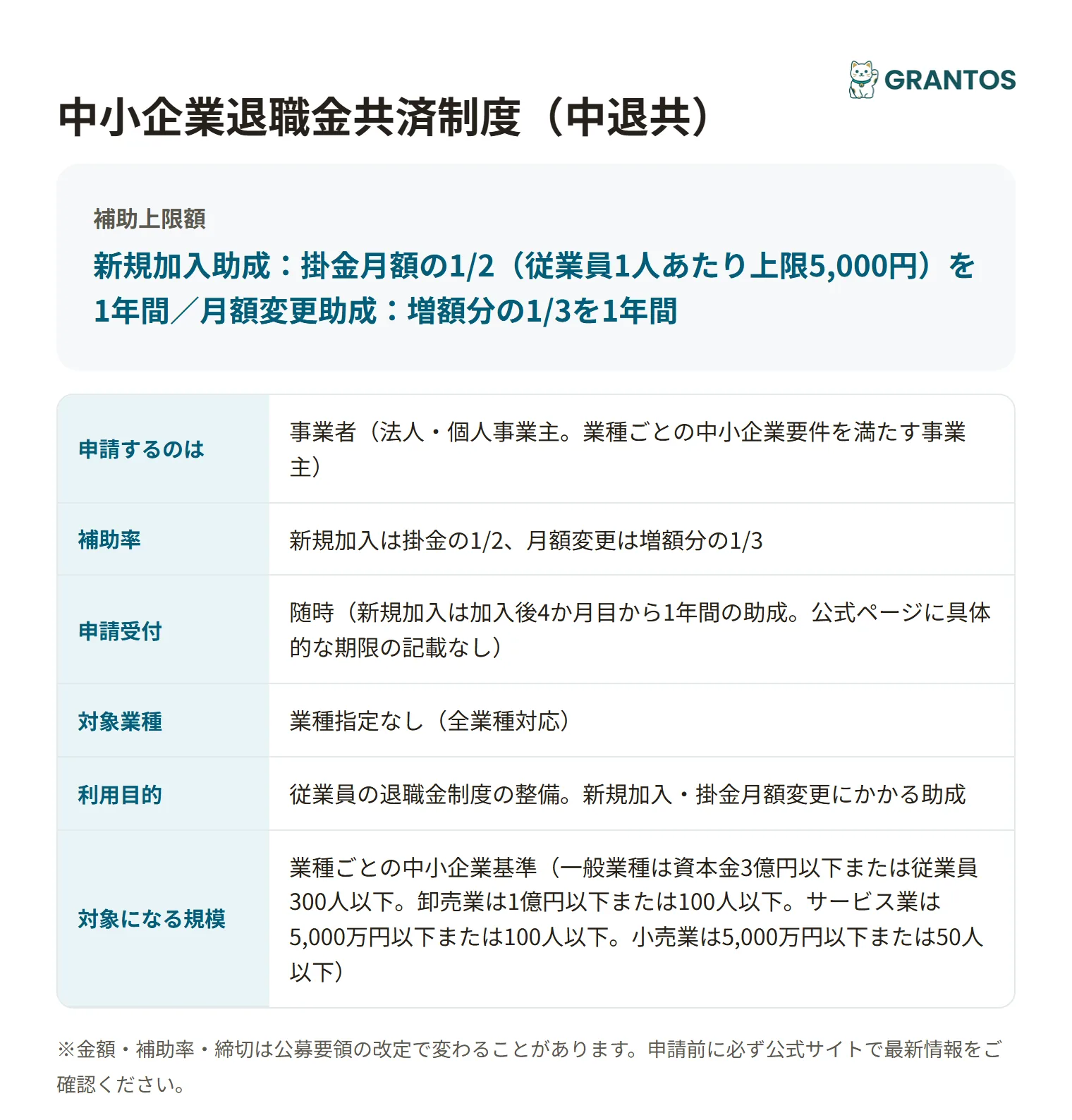 中小企業退職金共済制度の対象・助成内容の概要