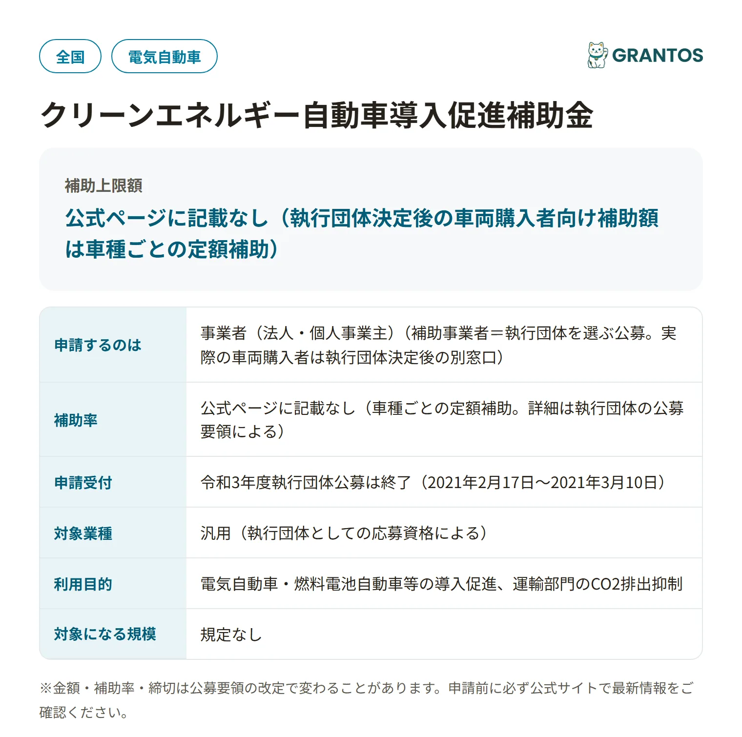 クリーンエネルギー自動車補助金(R3)の対象・金額・締切の概要