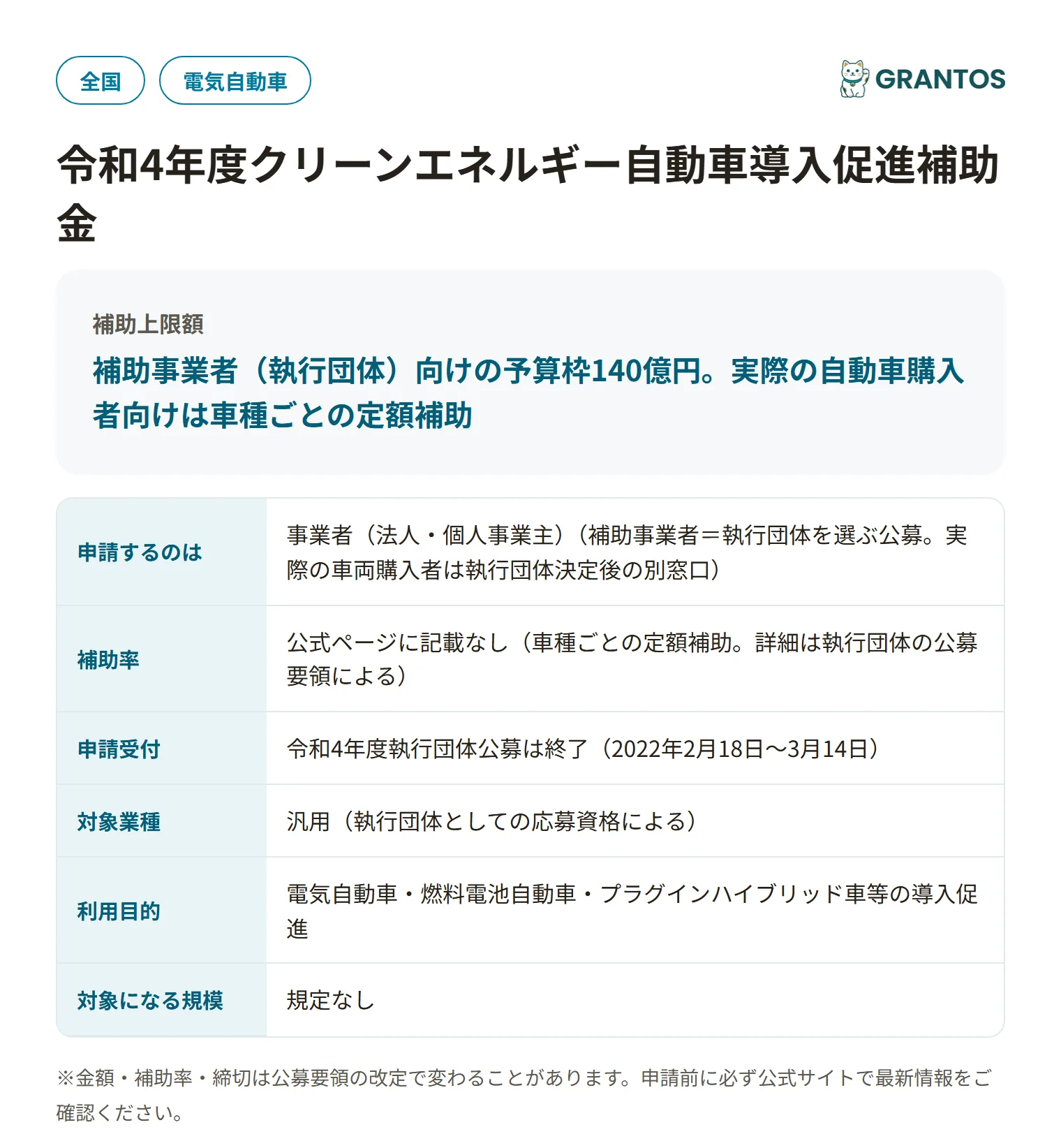 クリーンエネルギー自動車補助金の対象・金額・締切の概要