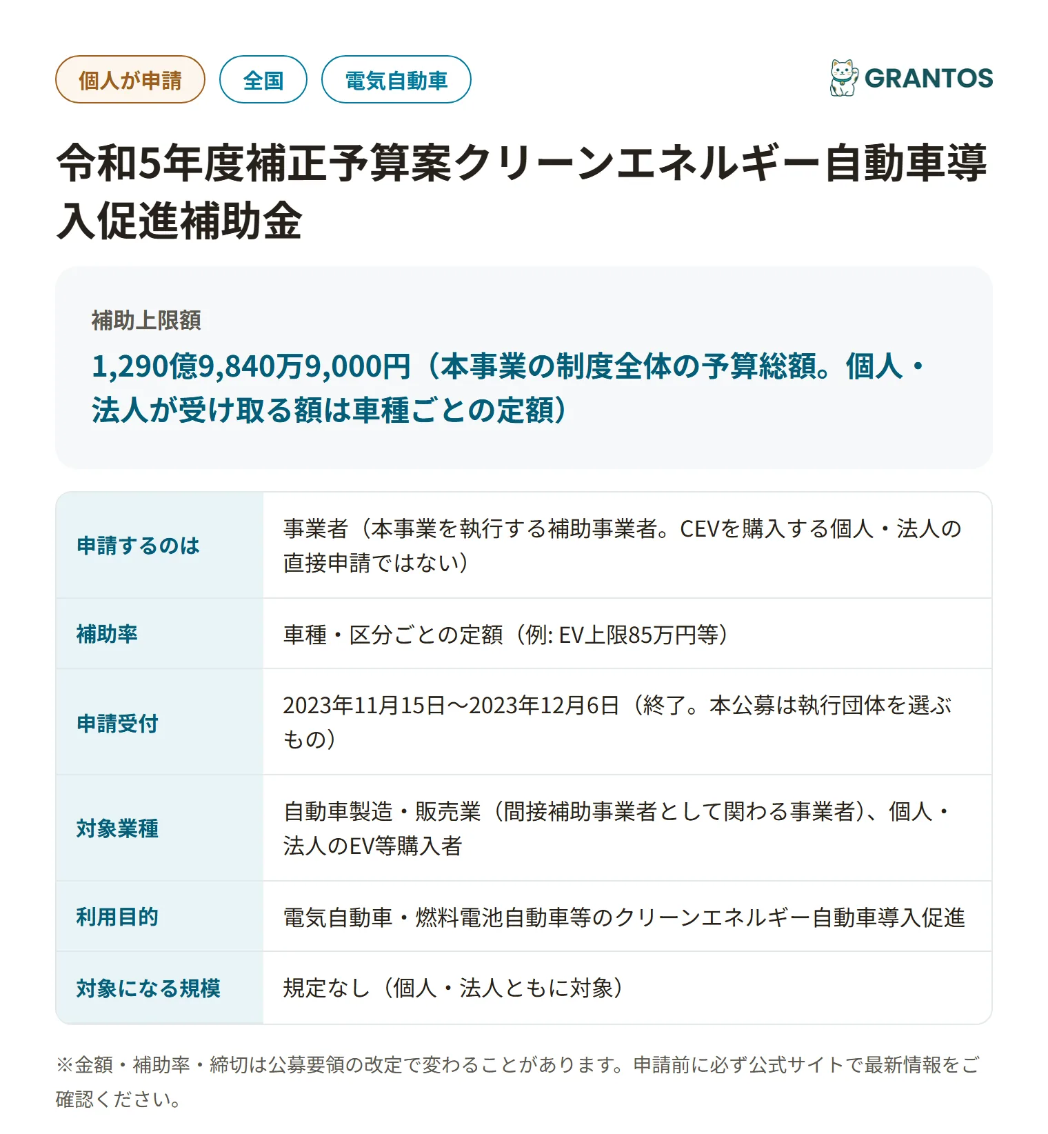 クリーンエネルギー自動車導入促進補助金の対象・金額・締切の概要