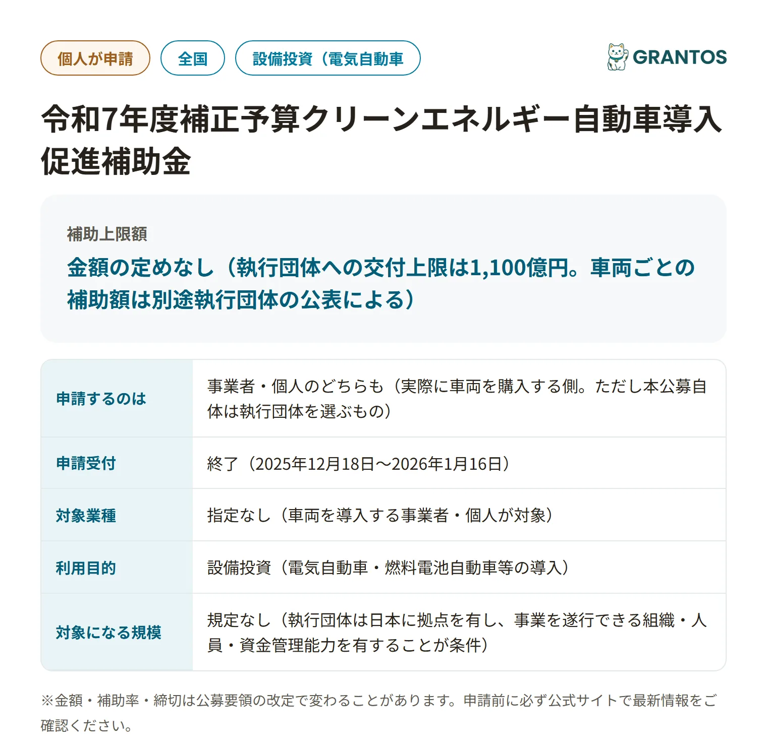 クリーンエネルギー自動車導入促進補助金の対象・金額・締切の概要