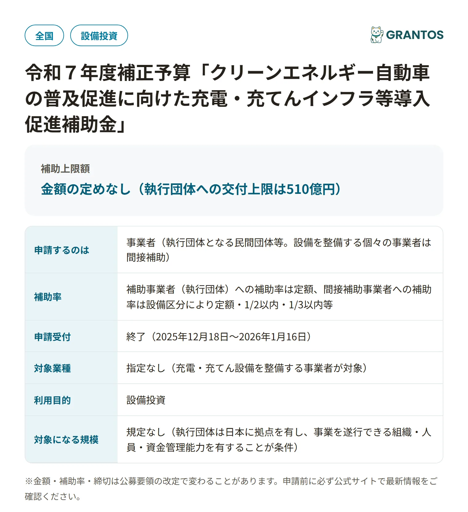充電・充てんインフラ等導入促進補助金の対象・金額・締切の概要