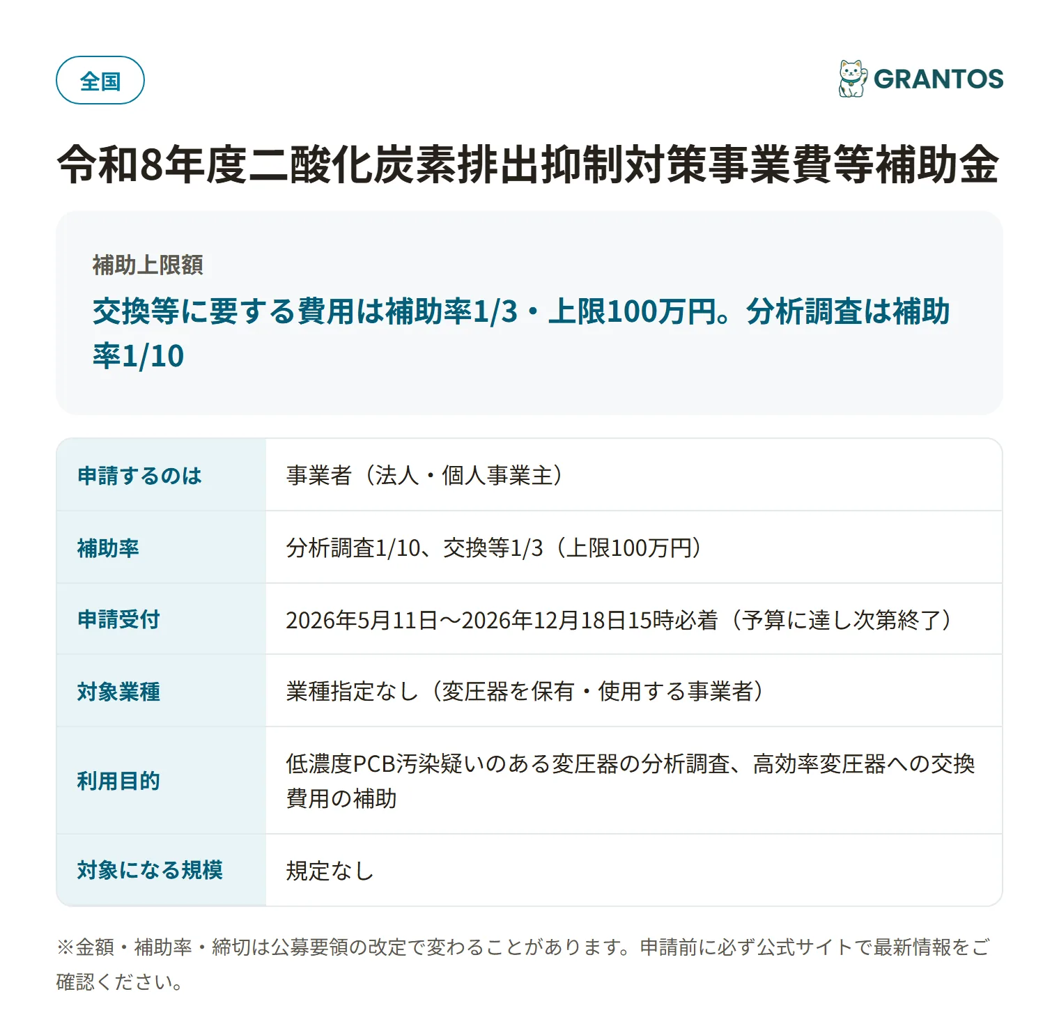 PCB汚染変圧器の高効率化補助金の対象・金額・締切の概要