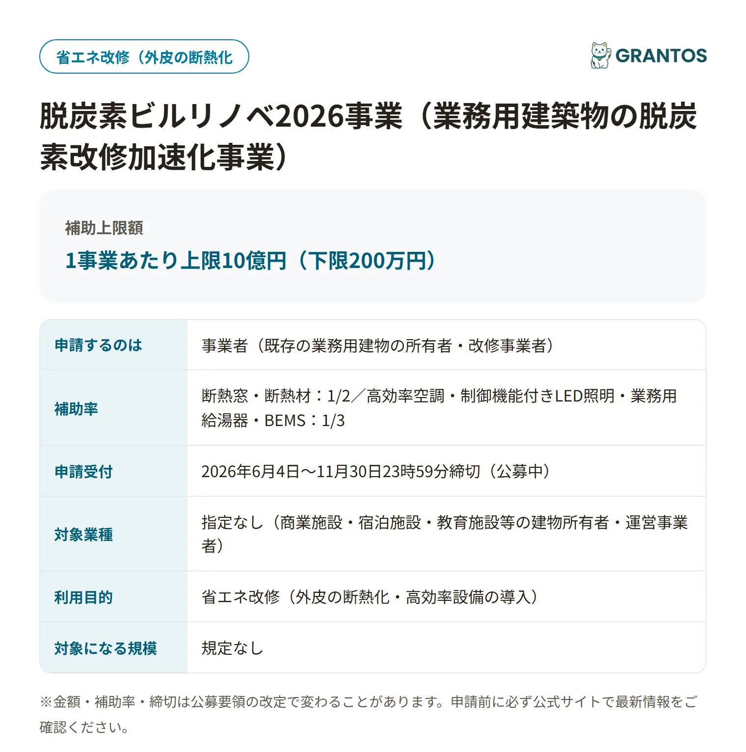 脱炭素ビルリノベ2026事業の対象・金額・締切の概要
