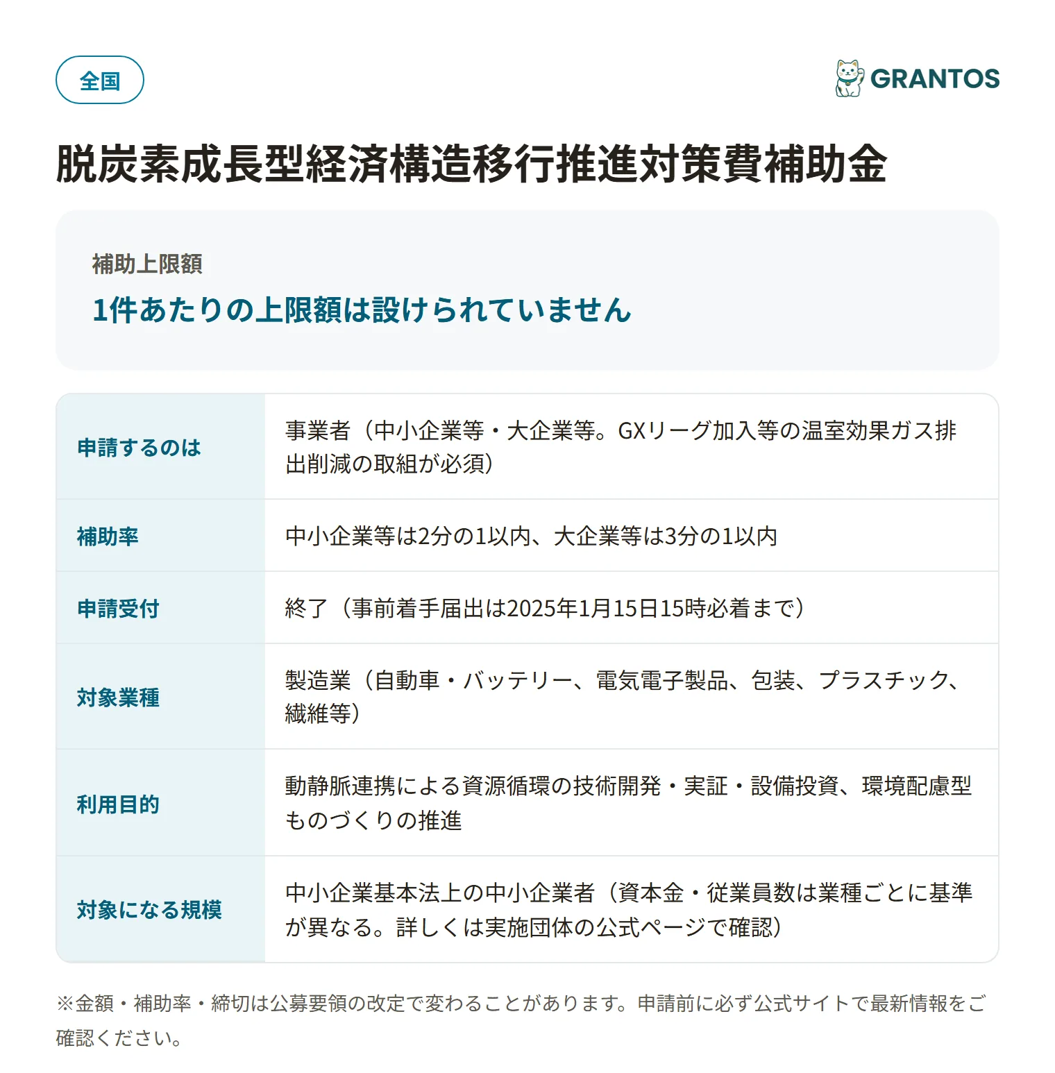 資源循環システム強靱化補助金の対象・金額・締切の概要