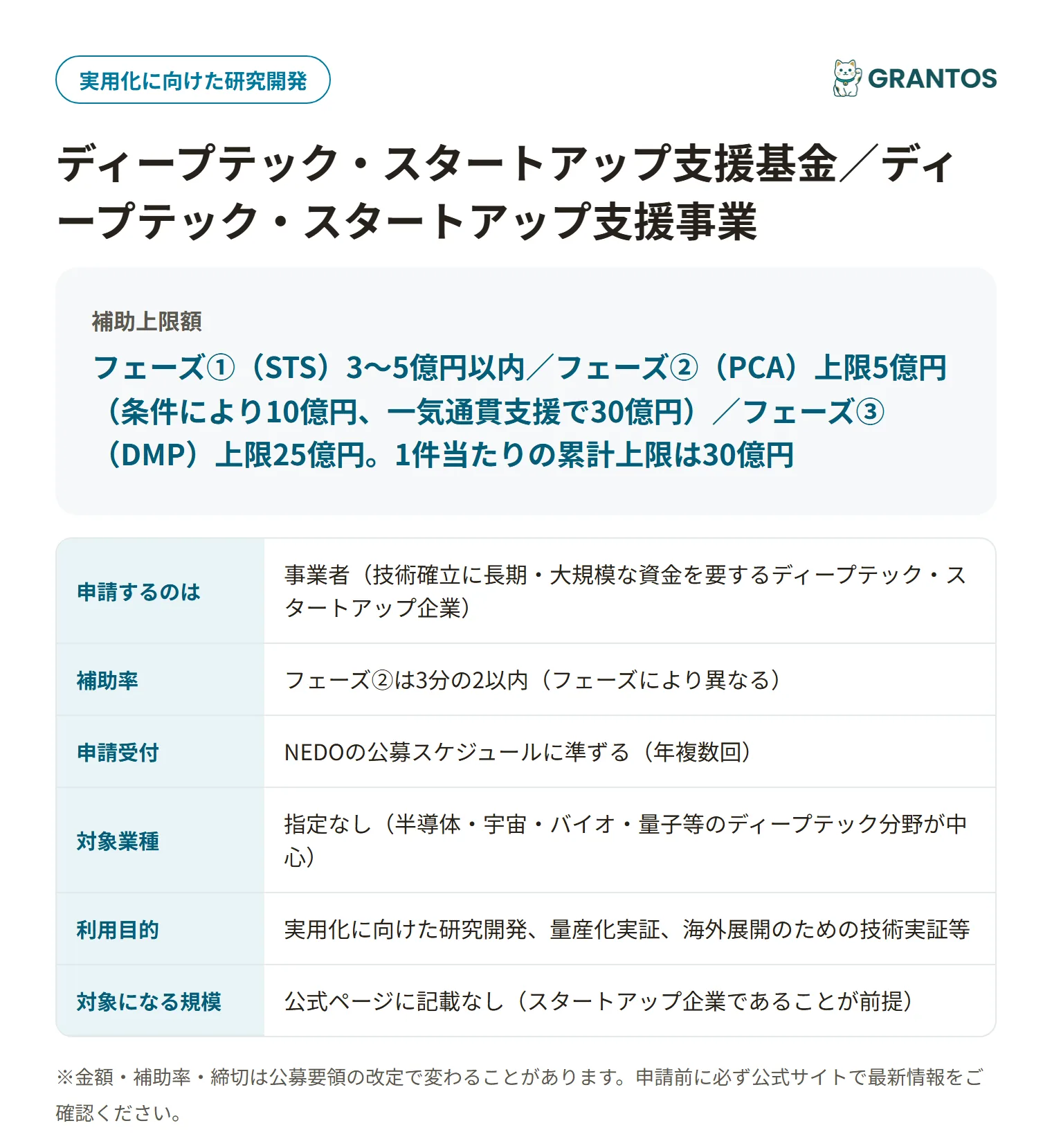ディープテック・スタートアップ支援事業の対象・金額・締切の概要