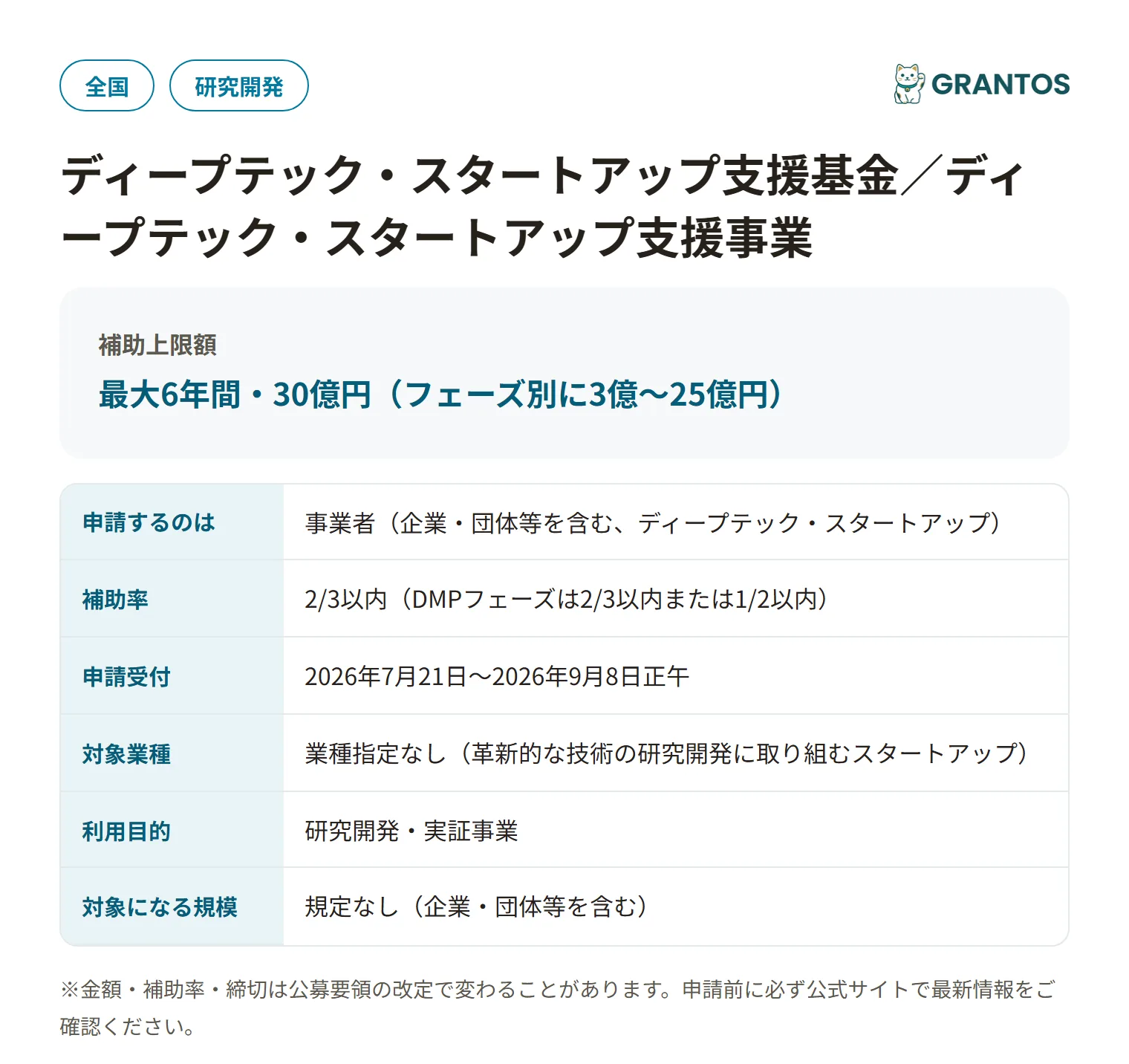 ディープテック・スタートアップ支援基金（DTSU）の対象・金額・締切の概要