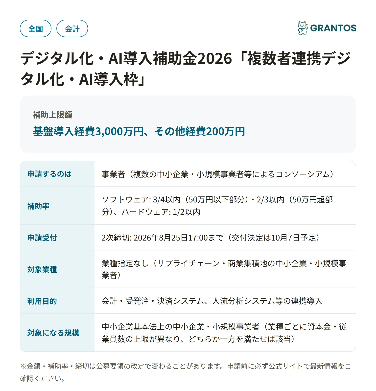複数者連携デジタル化・AI導入枠の対象・金額・締切の概要
