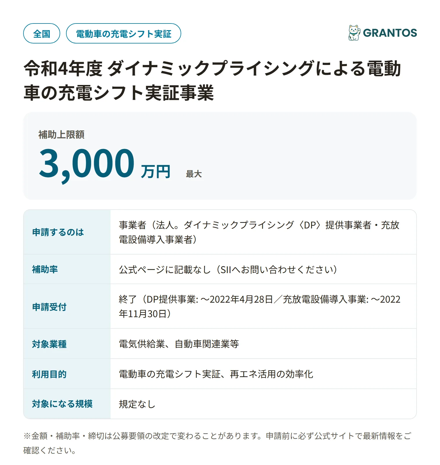 電動車充電シフト実証事業補助金(令和4年度)の対象・金額・締切の概要
