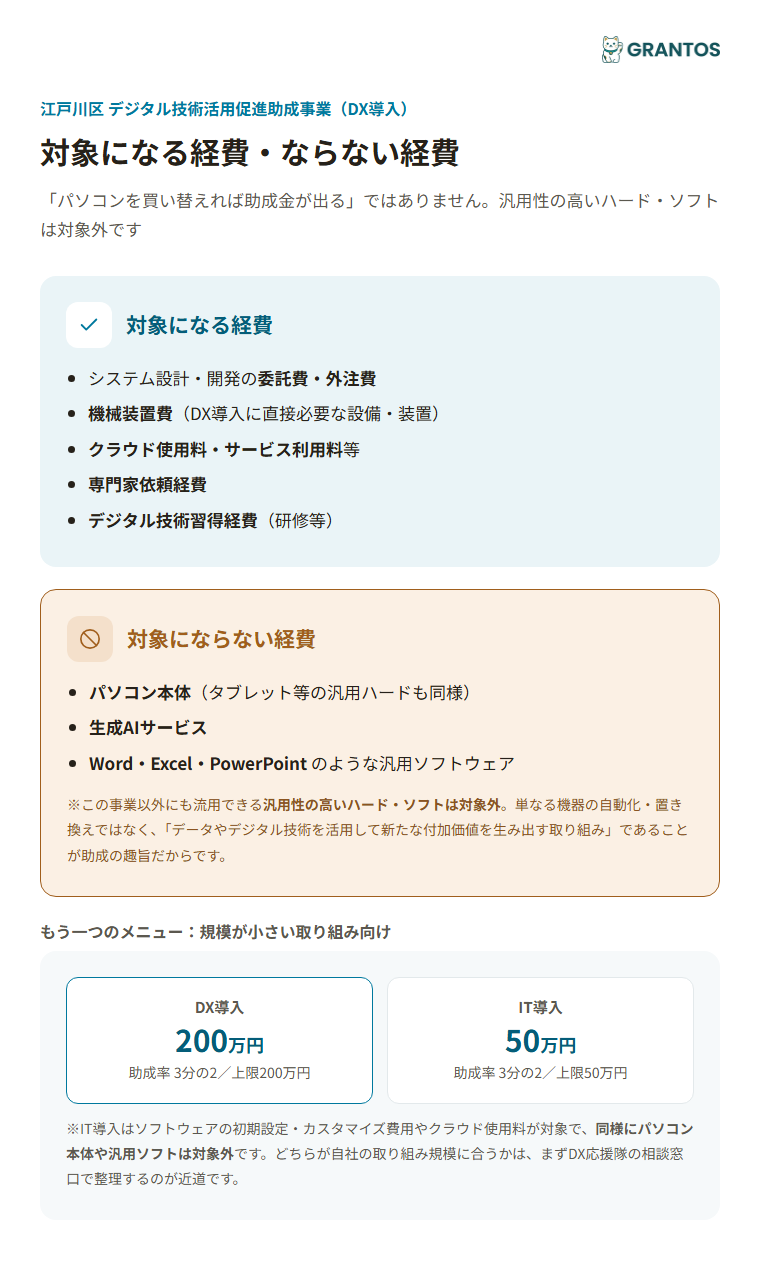 対象経費と対象外経費の分類イメージ（パソコン・汎用ソフトは対象外）
