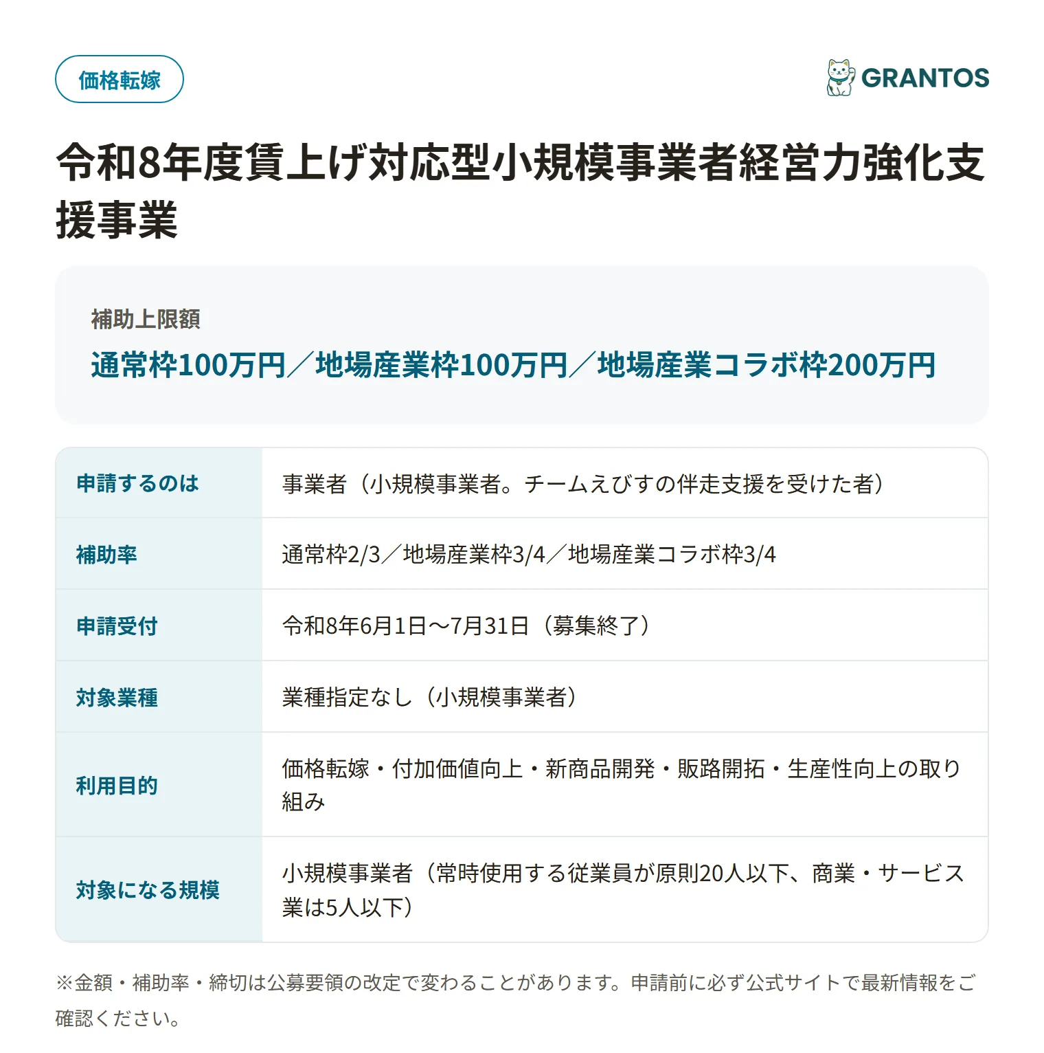 愛媛県賃上げ対応型小規模事業者経営力強化支援事業費補助金の対象・金額・締切の概要