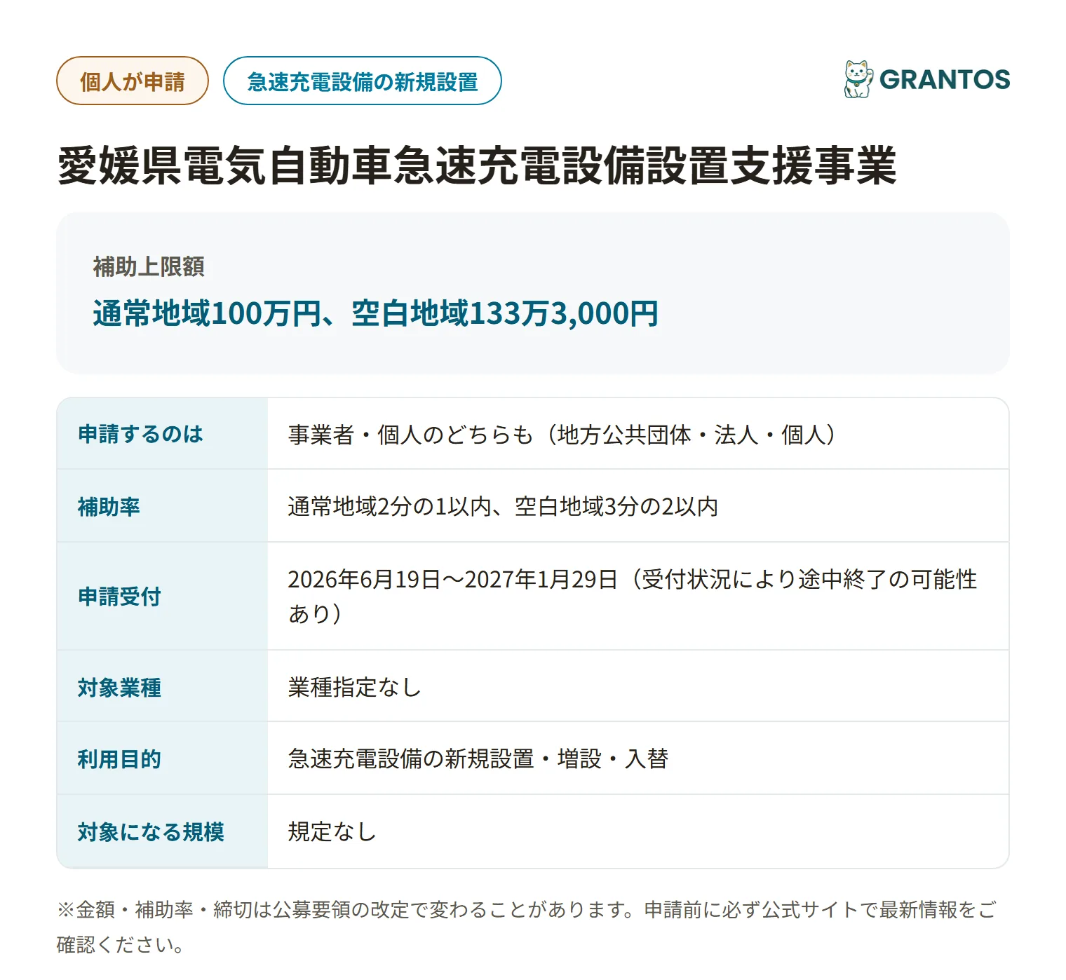 愛媛県EV急速充電設備補助金の対象・金額・締切の概要