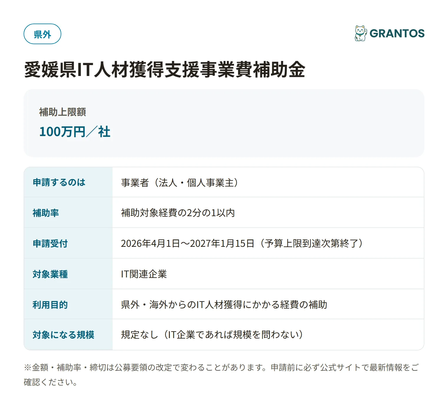 愛媛県IT人材獲得支援事業費補助金の対象・金額・締切の概要