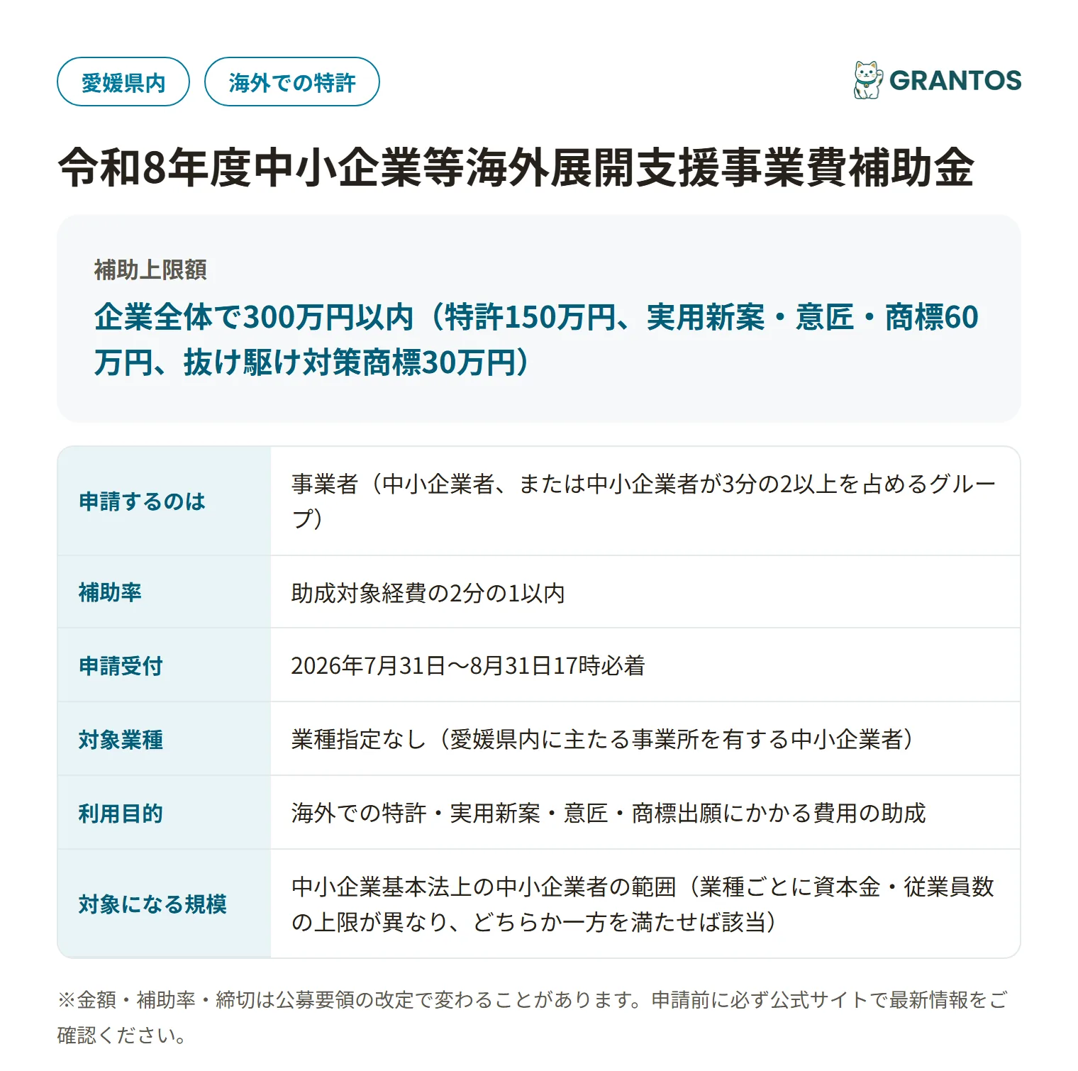 愛媛県海外出願支援事業補助金の対象・金額・締切の概要