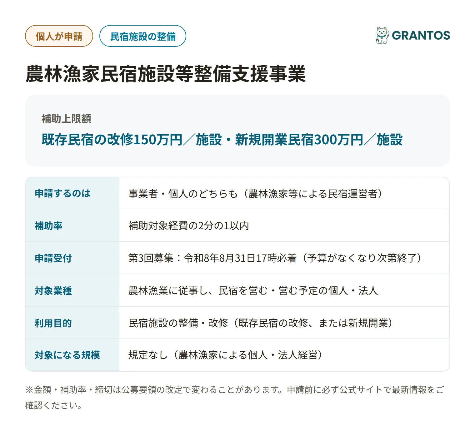 愛媛県農林漁家民宿施設等整備支援事業の対象・金額・締切の概要