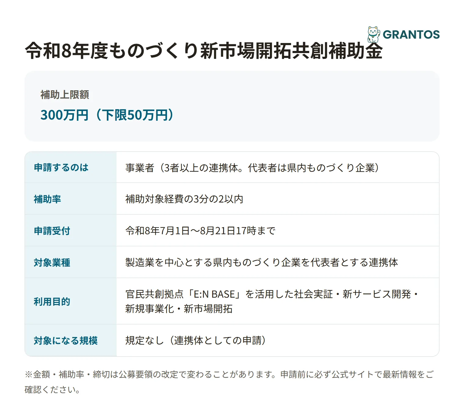 愛媛県ものづくり新市場開拓共創補助金の対象・金額・締切の概要