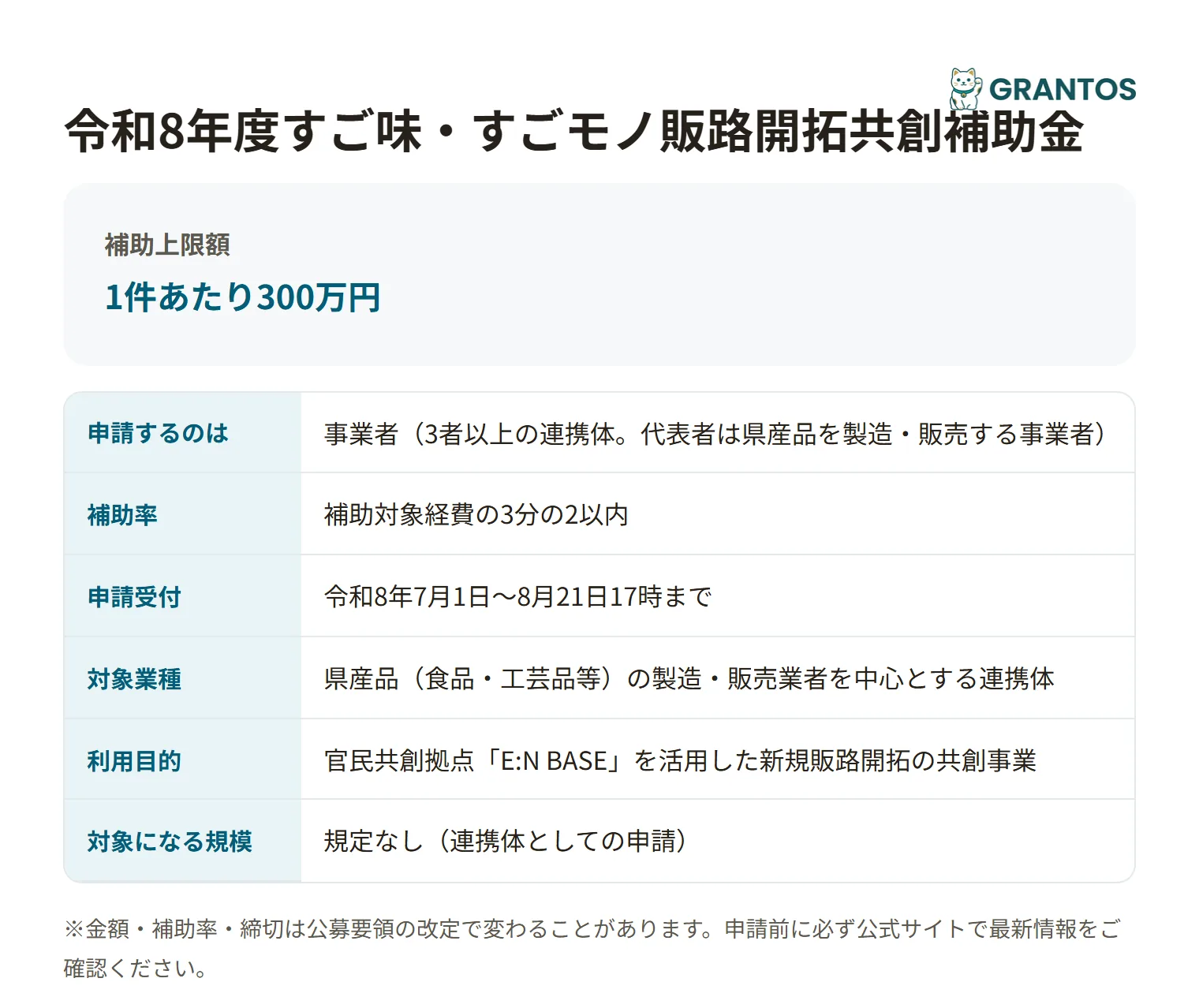 愛媛県すご味・すごモノ販路開拓共創補助金の対象・金額・締切の概要