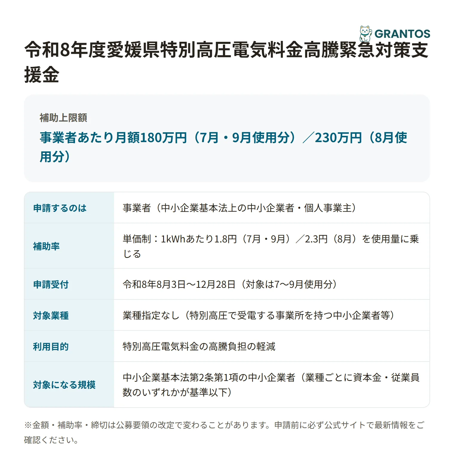 愛媛県特別高圧電気料金高騰緊急対策支援金の対象・金額・締切の概要