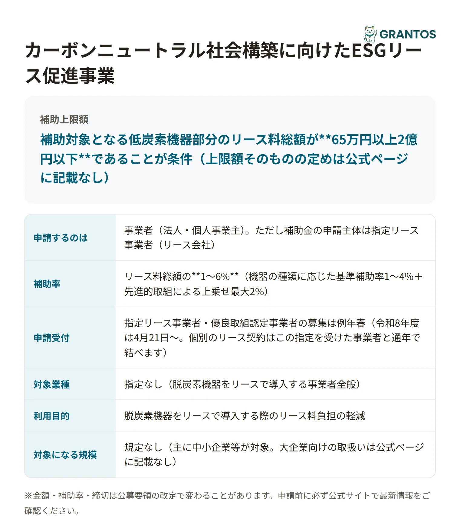 ESGリース促進事業の対象・金額・締切の概要
