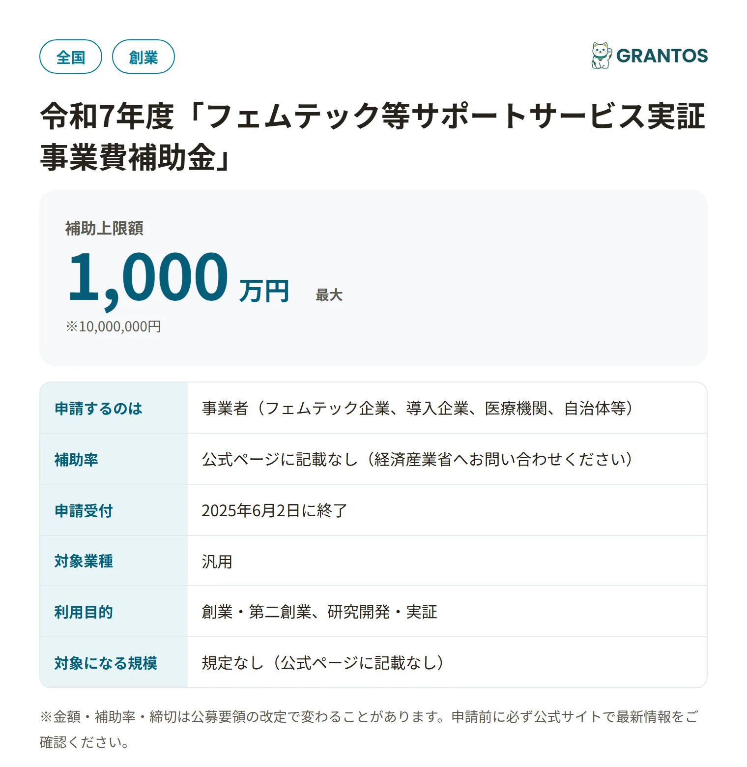 フェムテック等サポートサービス実証事業費補助金の対象・金額・締切の概要