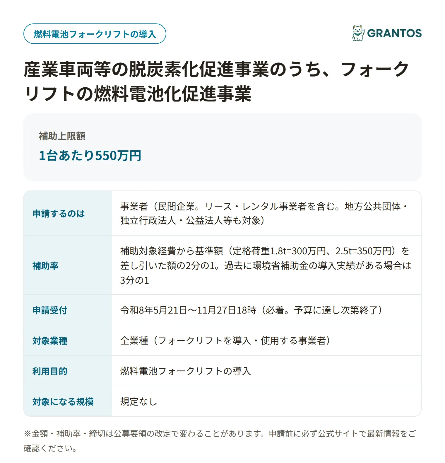 フォークリフトの燃料電池化促進事業の対象・金額・締切の概要
