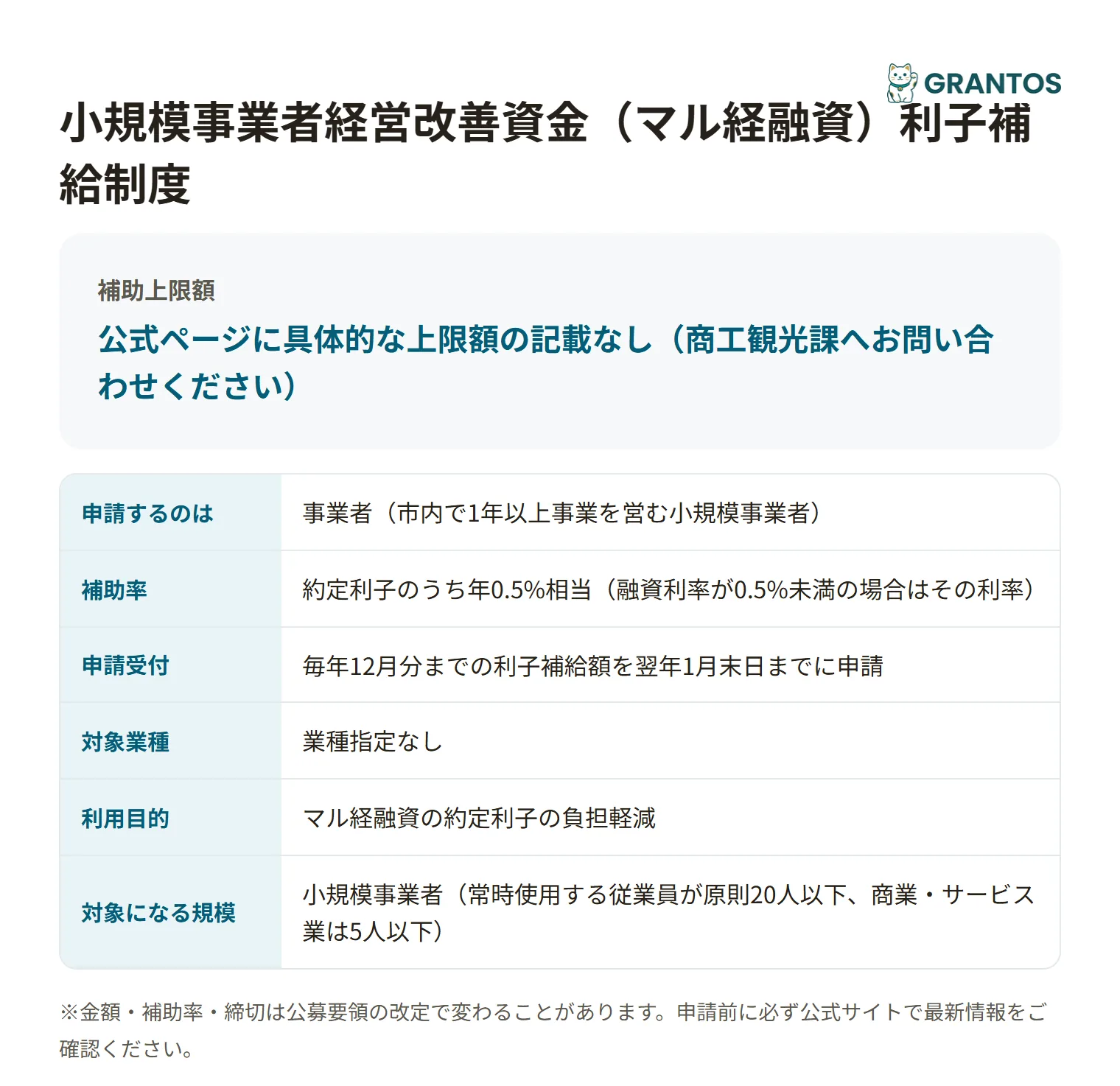 府中市小規模事業者経営改善資金利子補給制度の対象・金額・締切の概要