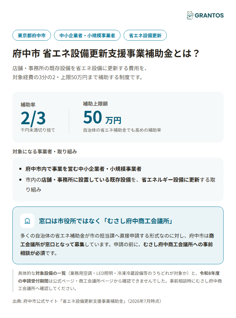 府中市省エネ設備更新支援事業補助金の対象事業者・補助率のイメージ