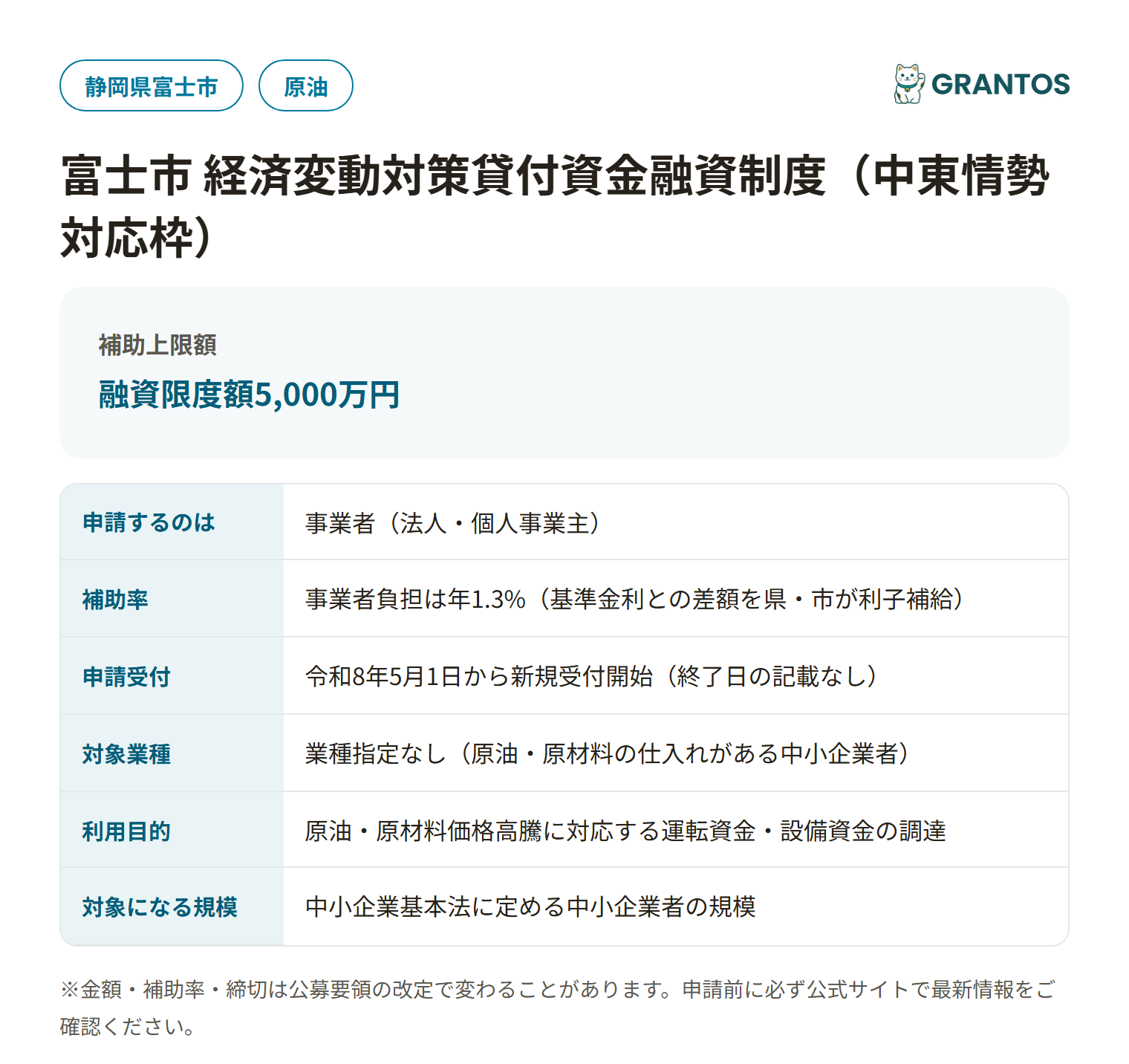 富士市経済変動対策貸付（中東情勢対応）の対象・金額・締切の概要