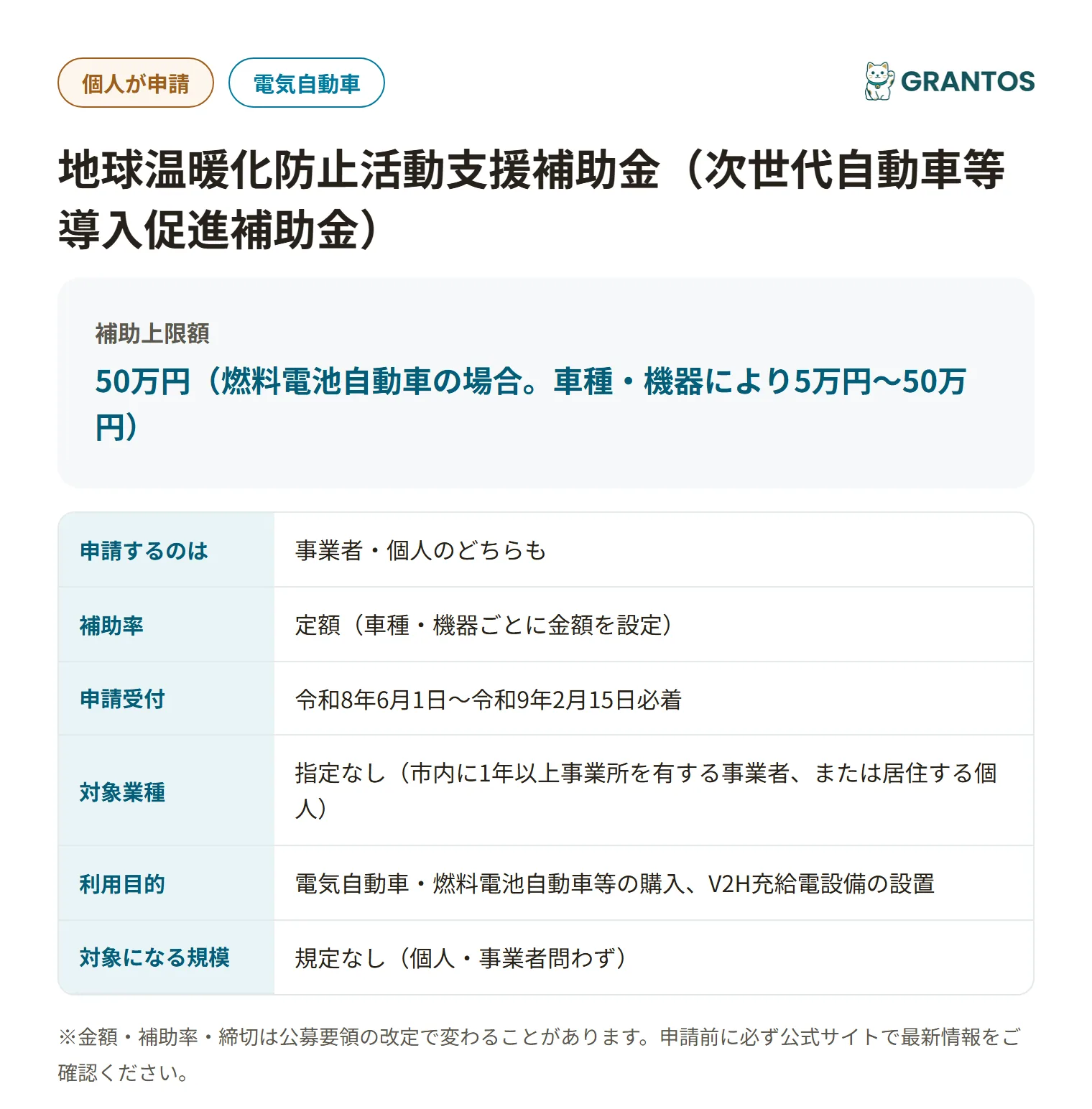富士見市次世代自動車等導入促進補助金の対象・金額・締切の概要