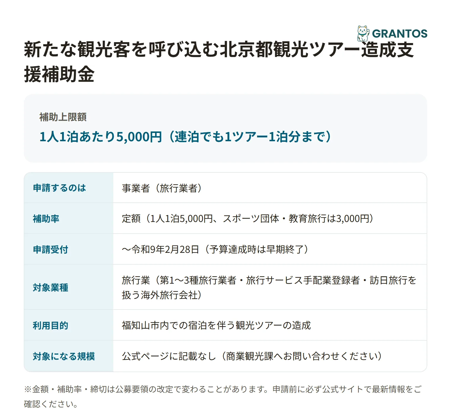 福知山市北京都観光ツアー造成支援補助金の対象・金額・締切の概要