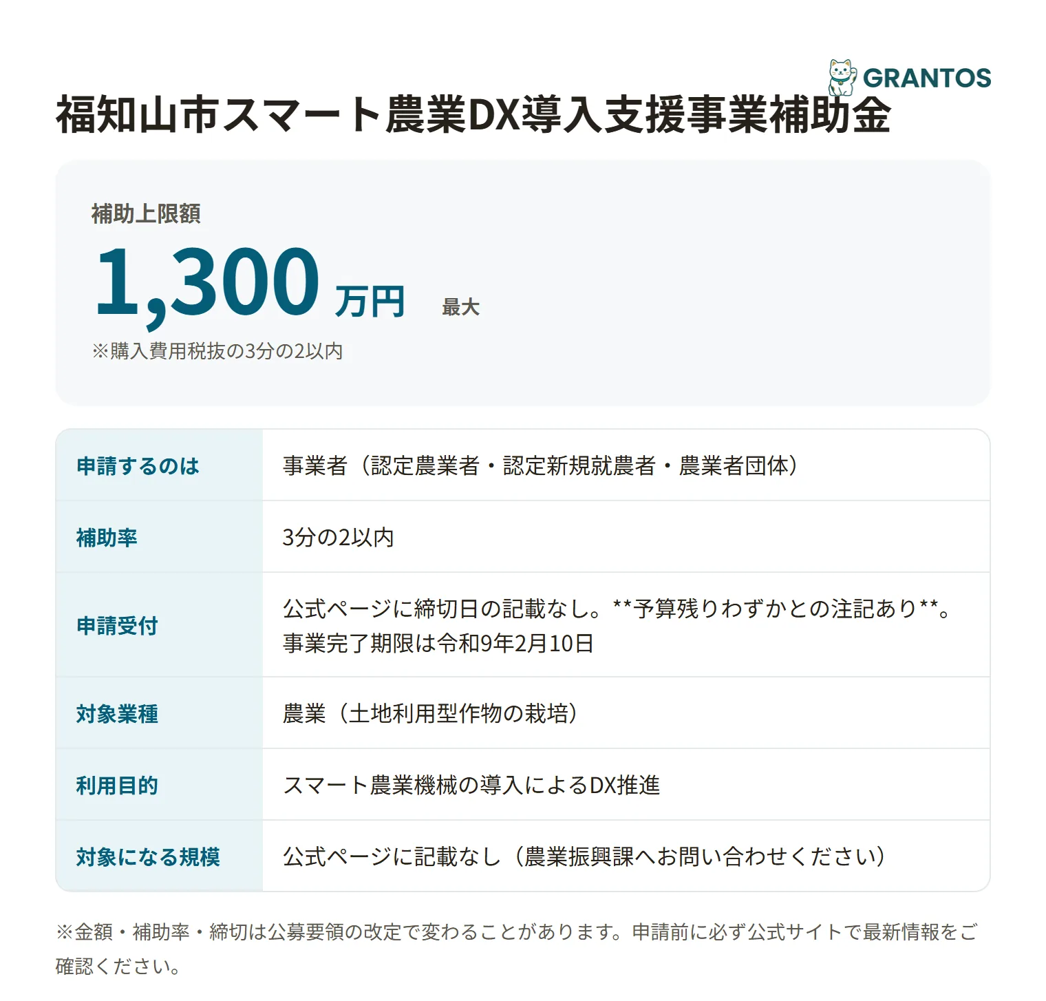 福知山市スマート農業DX導入支援事業補助金の対象・金額・締切の概要