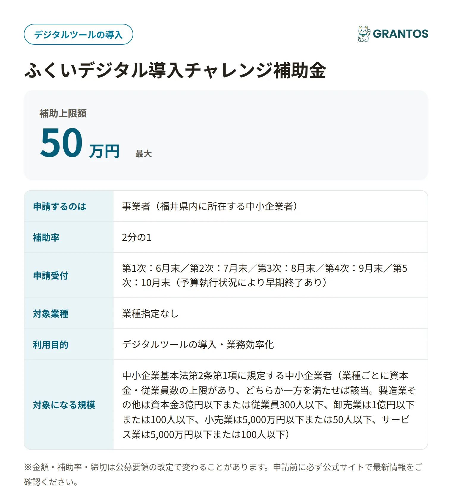 ふくいデジタル導入チャレンジ補助金の対象・金額・締切の概要