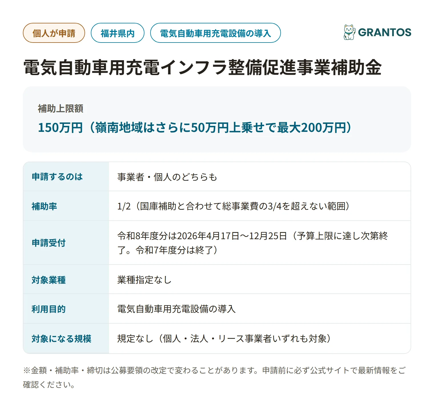 福井県電気自動車用充電インフラ整備促進事業補助金の対象・金額・締切の概要