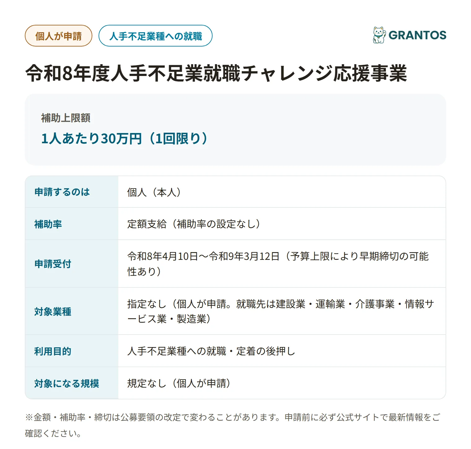 人手不足業就職チャレンジ応援事業の対象・金額・締切の概要