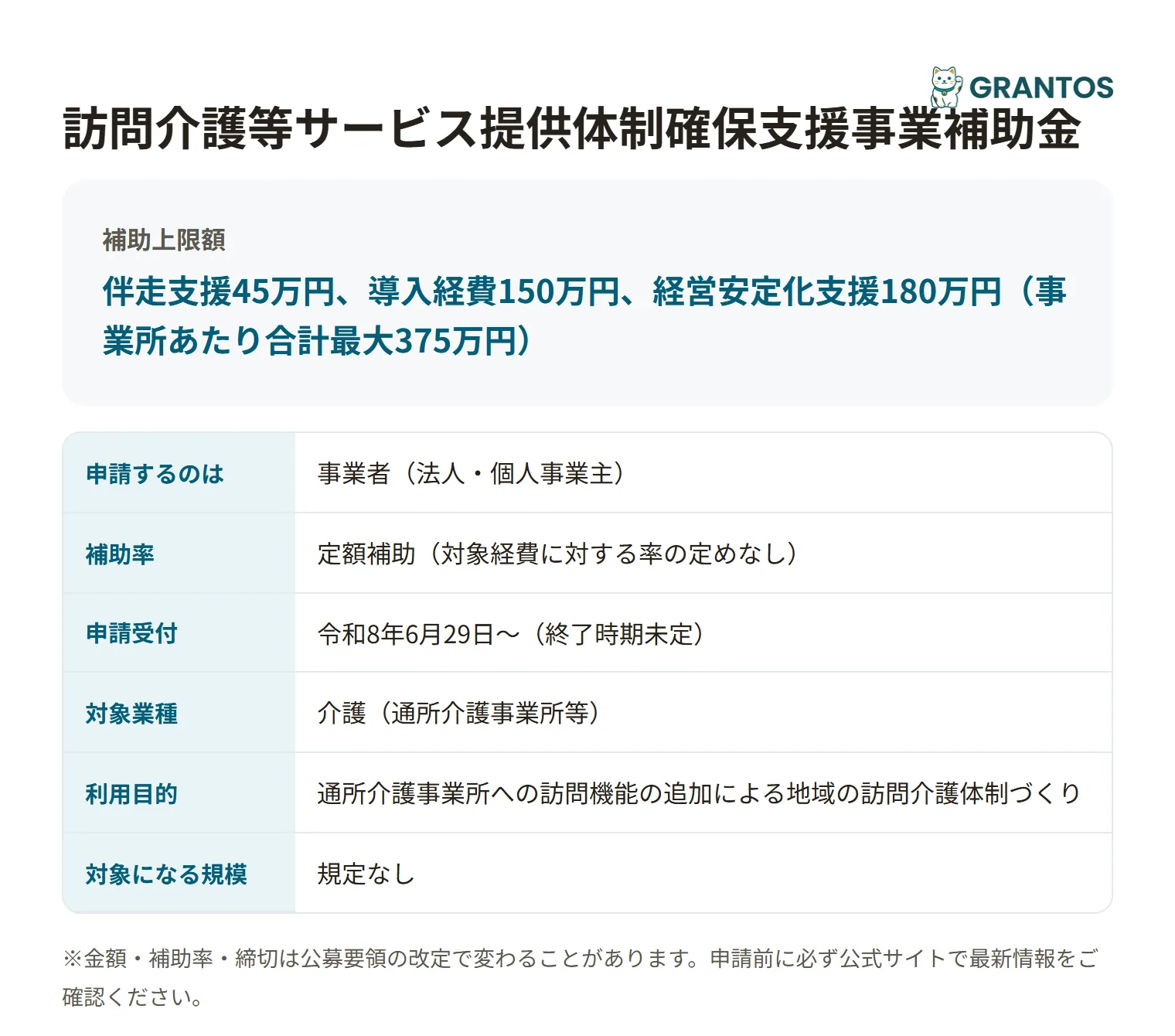 訪問介護等サービス提供体制確保支援事業補助金（通所介護事業所等の多機能化の支援事業）の対象・金額・締切の概要