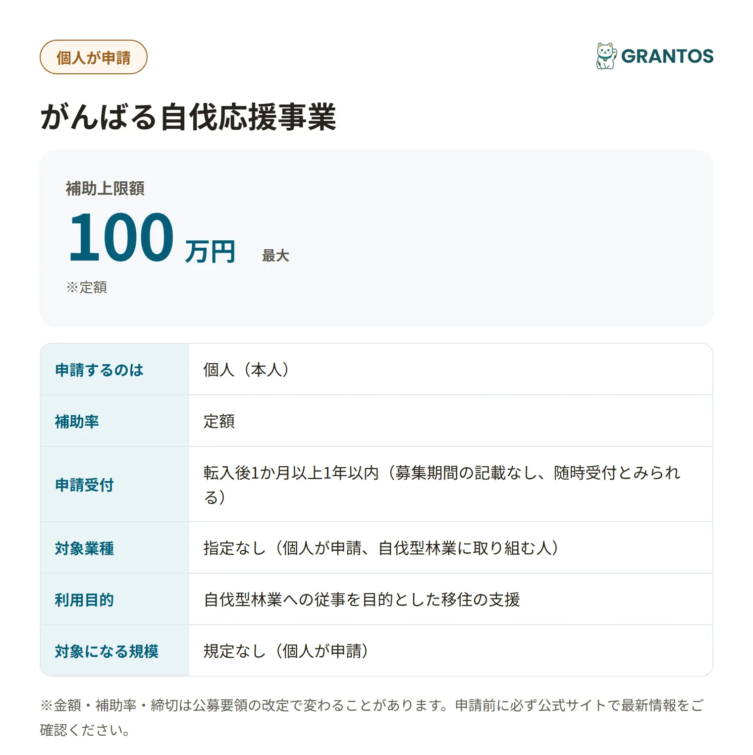 がんばる自伐応援事業の対象・金額・締切の概要