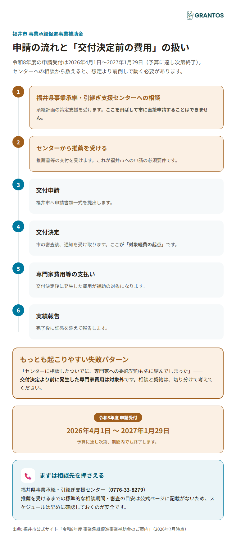 申請の流れと交付決定前費用の対象外ルール
