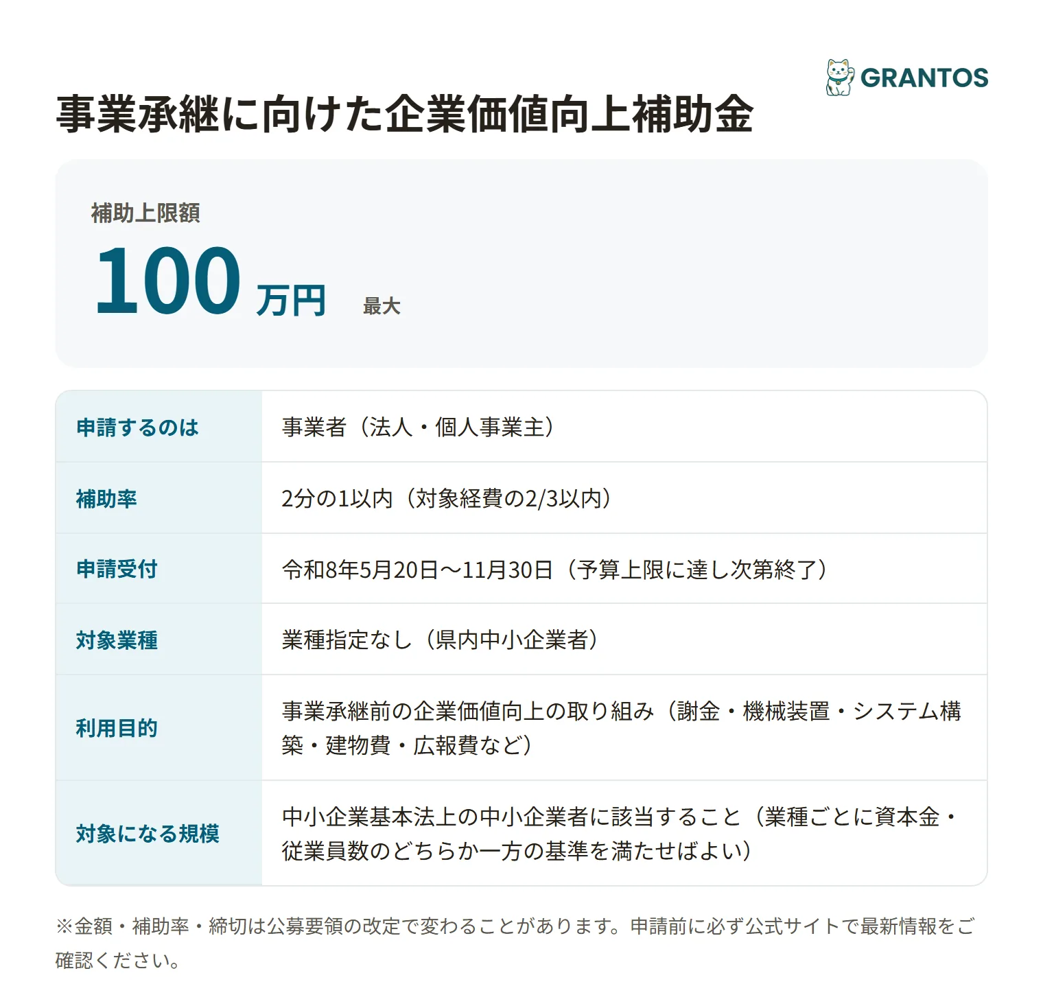 事業承継に向けた企業価値向上補助金の対象・金額・締切の概要