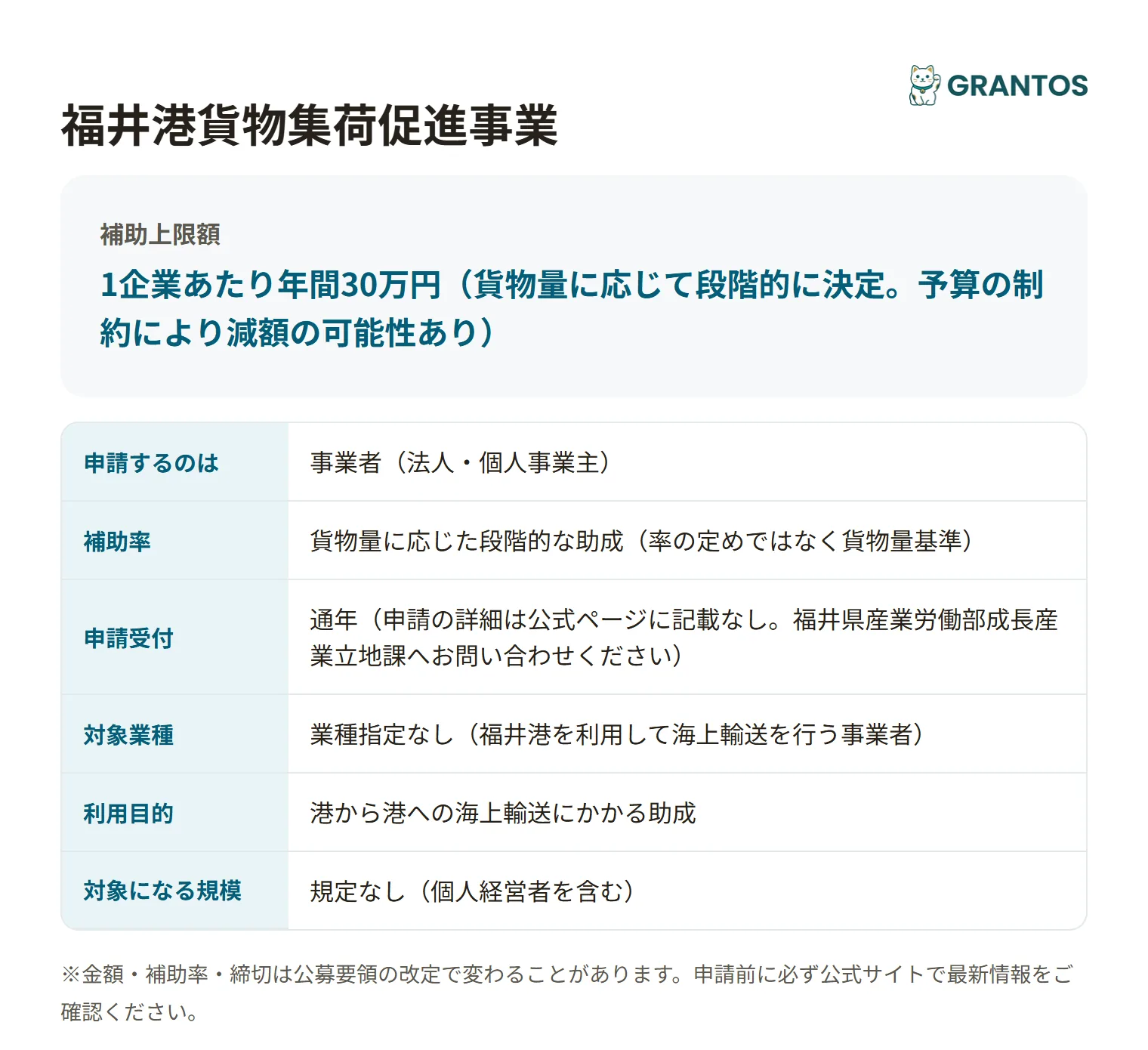 福井港貨物集荷促進事業の対象・金額・締切の概要