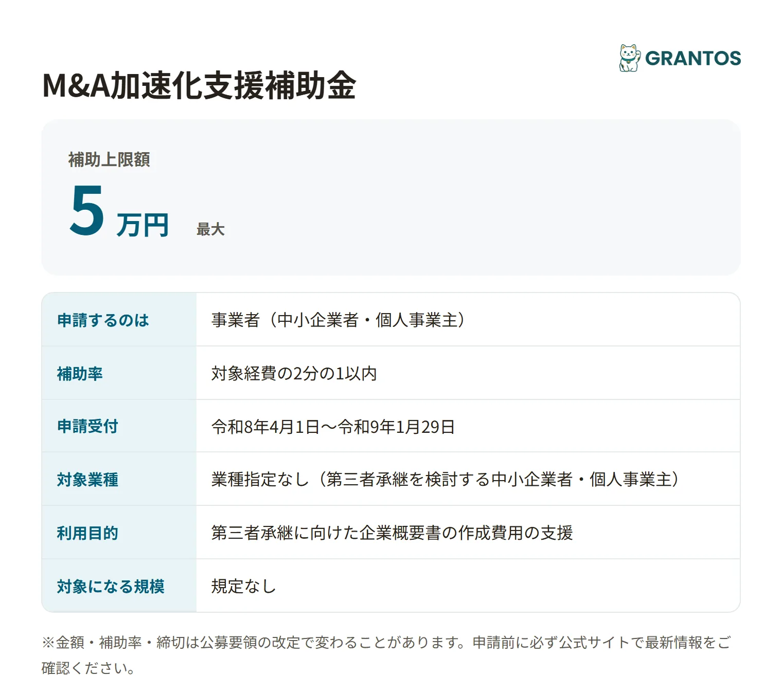福井市M&A加速化支援補助金の対象・金額・締切の概要