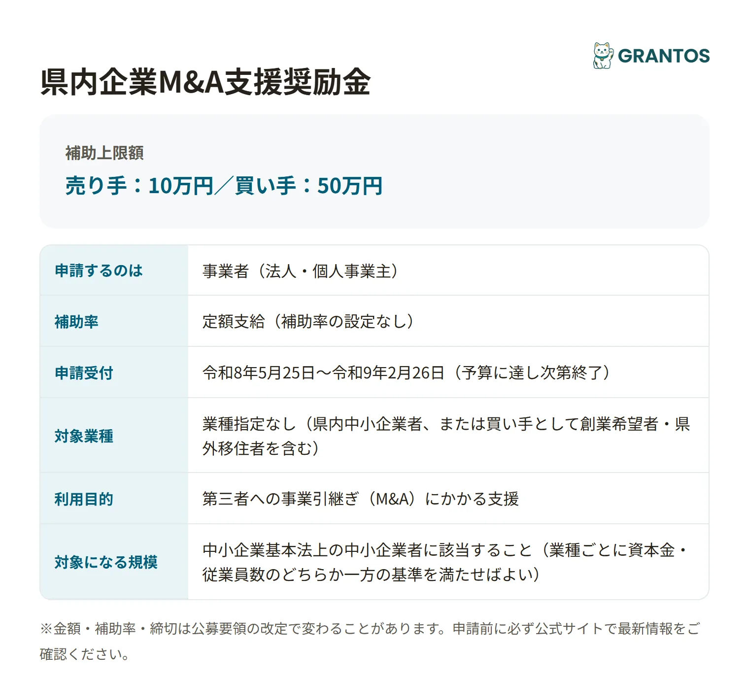 県内企業M&A支援奨励金の対象・金額・締切の概要