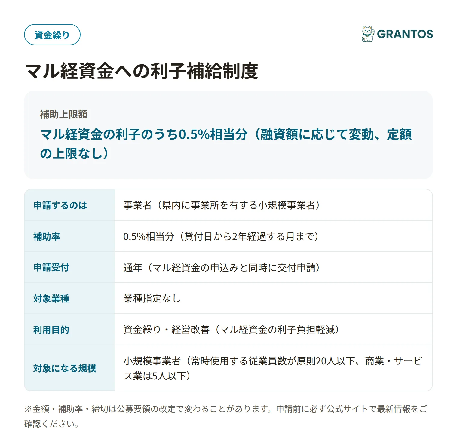 マル経資金利子補給制度の対象・金額・締切の概要
